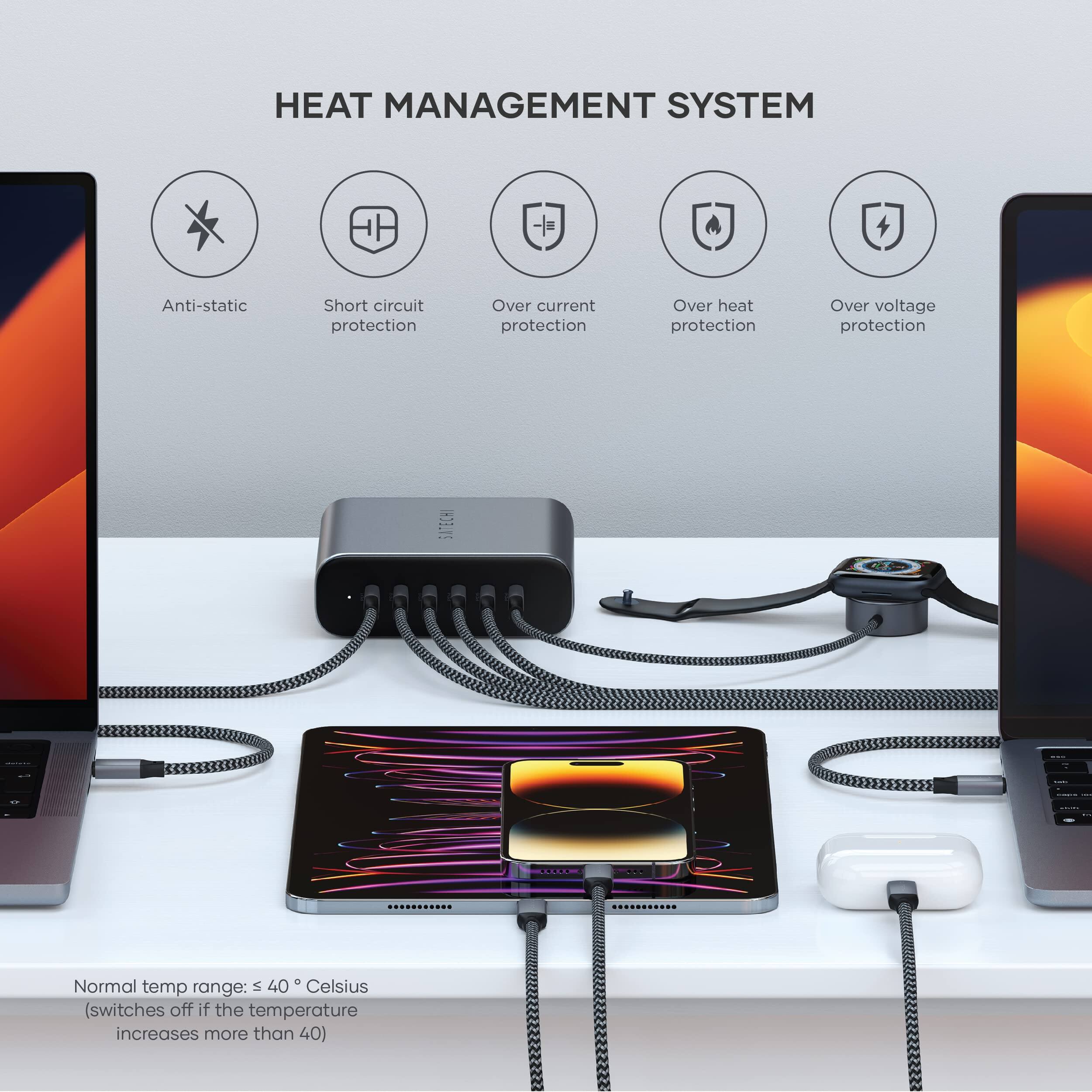 HEAT MANAGEMENT SYSTEM

- Anti-static
- Short circuit protection
- Over current protection
- Over heat protection
- Over voltage protection

Normal temp range: ≤ 40 ° Celsius (switches off if the temperature increases more than 40)