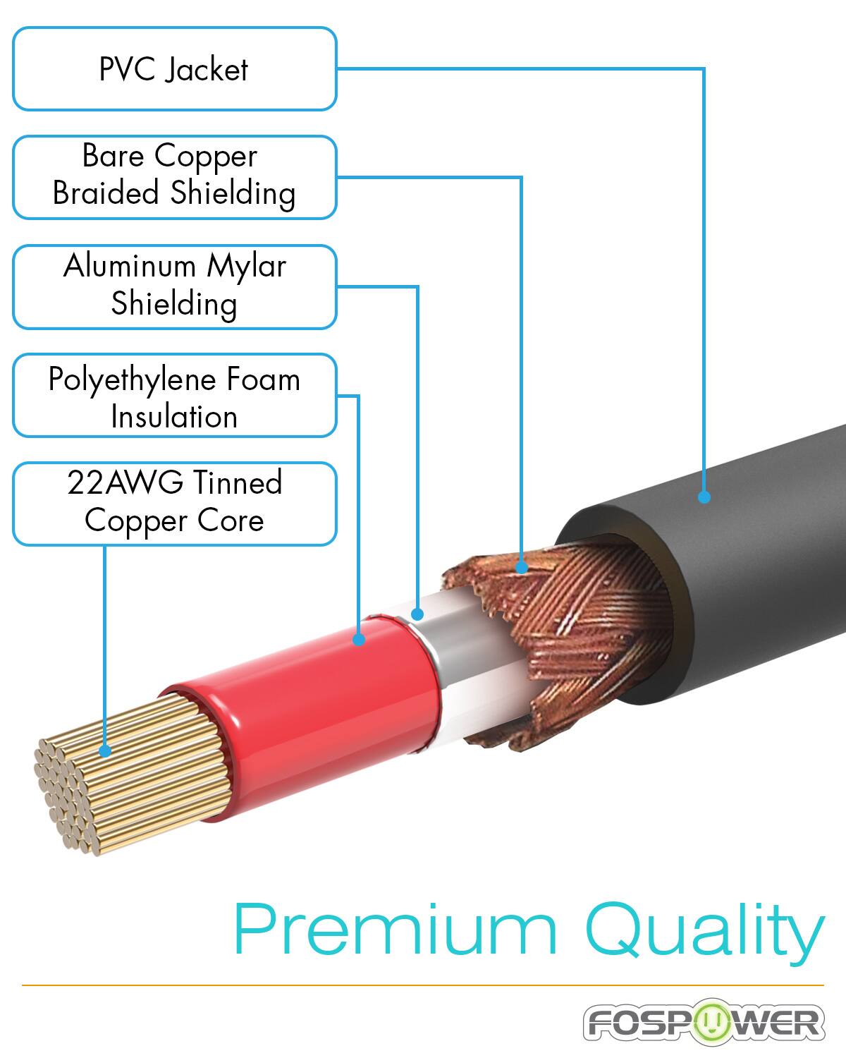 PVC Jacket, Bare Copper Braided Shielding, Aluminum Mylar Shielding, Polyethylene Foam Insulation, 22AWG Tinned Copper Core, Premium Quality, FOSPower