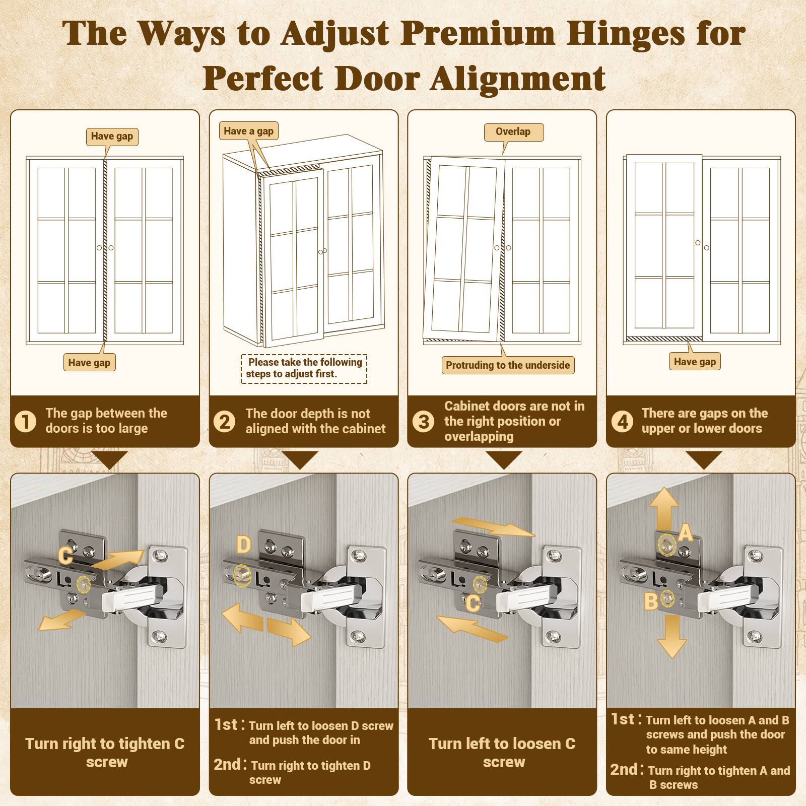 The Ways to Adjust Premium Hinges for Perfect Door Alignment

Have gap
Have a gap
Overlap
Have gap

Please take the following steps to adjust first.

1. The gap between the doors is too large
2. The door depth is not aligned with the cabinet
3. Cabinet doors are not in the right position or overlapping
4. There are gaps on the upper or lower doors

C
D
A

1. Turn right to tighten C screw
2. 1st: Turn left to loosen D screw and push the door in
3. 2nd: Turn right to tighten D screw
4. Turn left to loosen C screw
5. 1st: Turn left to loosen A and B screws and push the door to same height
6. 2nd: Turn right to tighten A and B screws