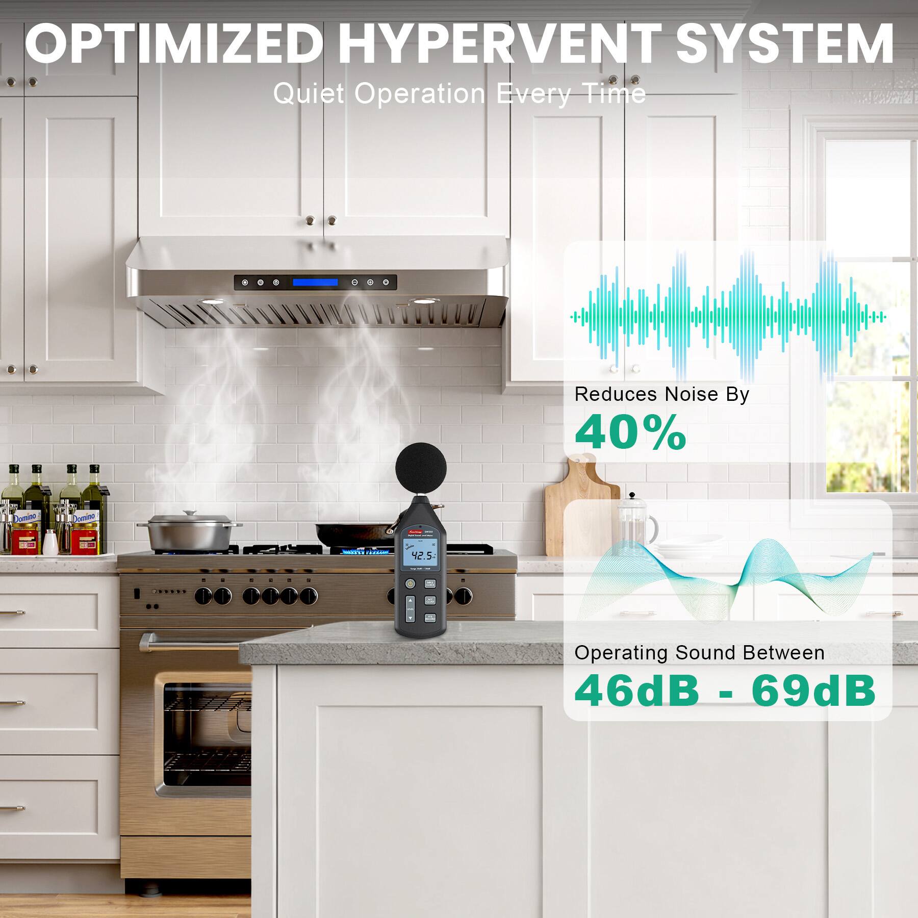 OPTIMIZED HYPERVENT SYSTEM  
Quiet Operation Every Time  
Reduces Noise By 40%  
Operating Sound Between 46dB - 69dB