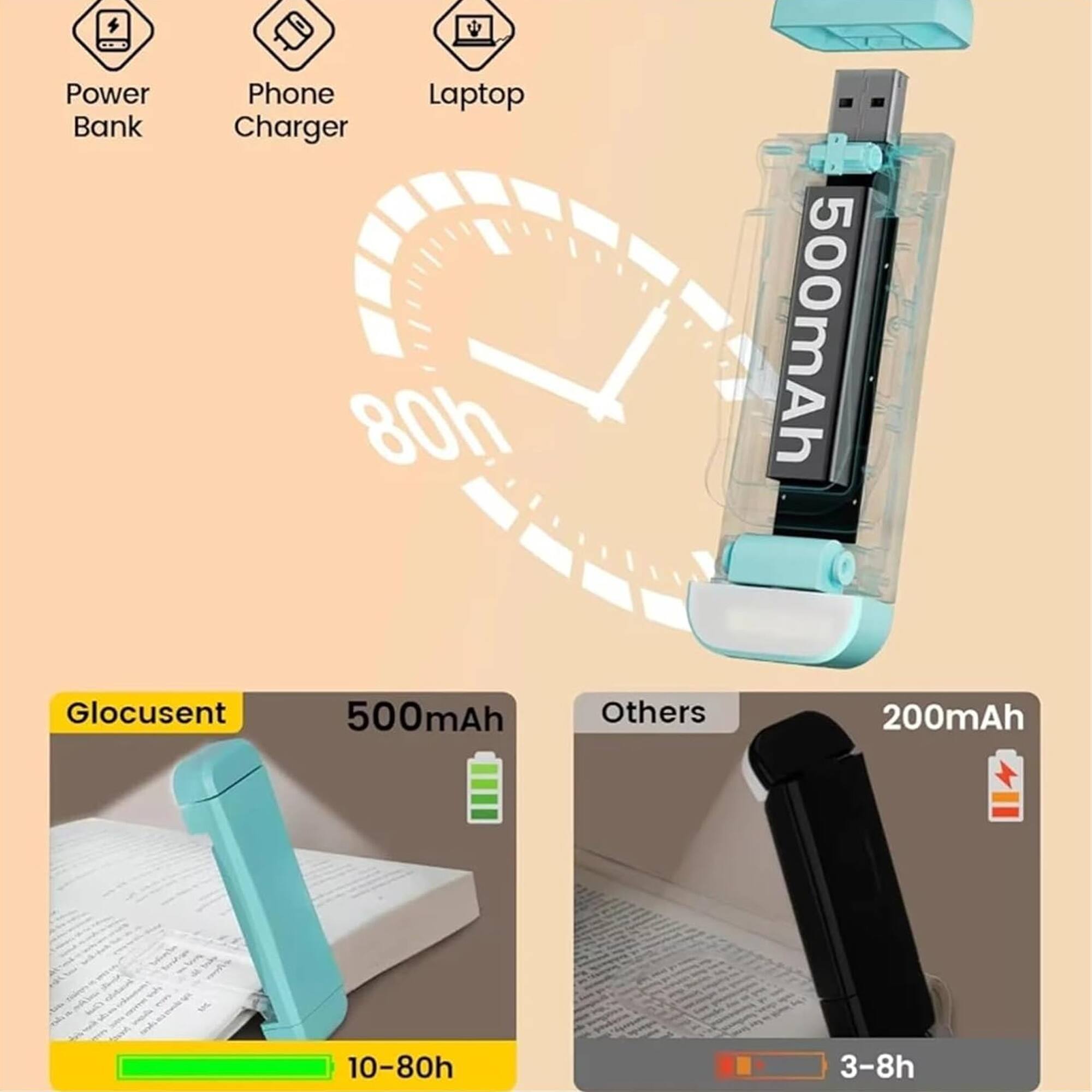 Power Bank Phone Laptop Charger  
80h  
500mAh  
Glocusent  
500mAh  
Others  
200mAh  
10-80h  
3-8h