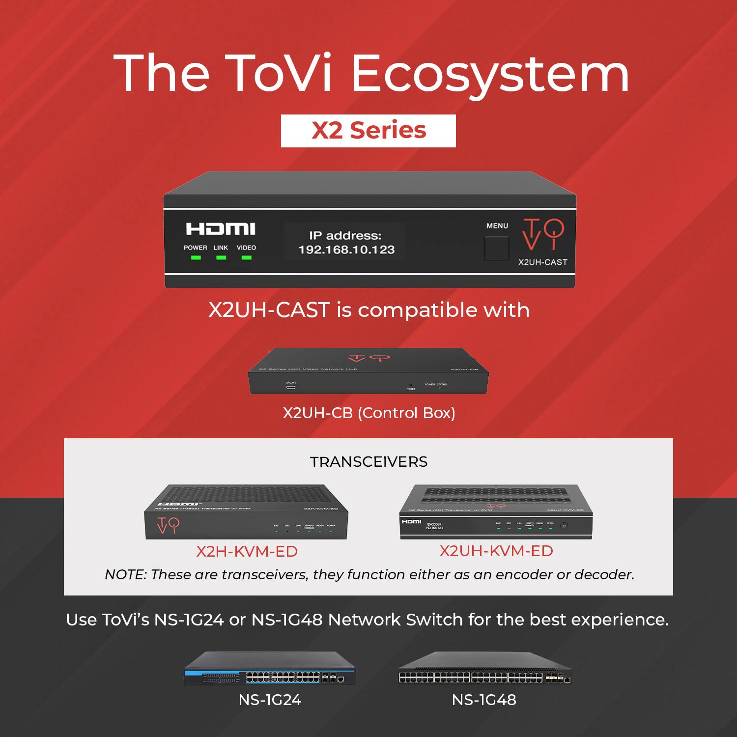 The ToVi Ecosystem X2 Series HDMI IP address: POWER LINK VIDEO 192.168.10.123 MENU TO X2UH-CAST X2UH-CAST is compatible with X2UH-CB (Control Box) TRANSCEIVERS - X2H-KVM-ED X2UH-KVM-ED NOTE: These are transceivers, they function either as an encoder or decoder. Use ToVi's NS-1G24 or NS-1G48 Network Switch for the best experience. NS-1G24 NS-1G48