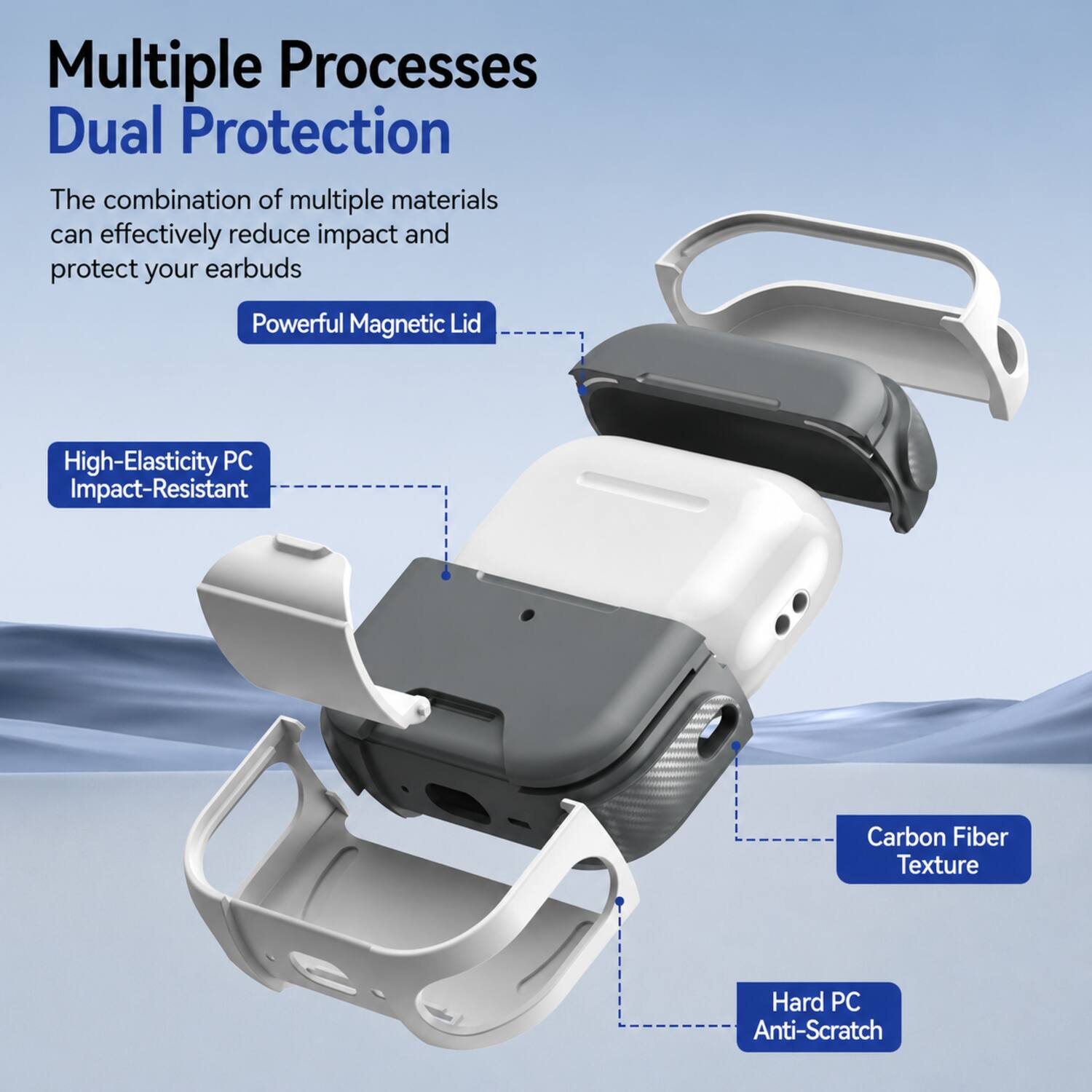 Multiple Processes Dual Protection  
The combination of multiple materials can effectively reduce impact and protect your earbuds  

- Powerful Magnetic Lid  
- High-Elasticity PC Impact-Resistant  
- Carbon Fiber Texture  
- Hard PC Anti-Scratch