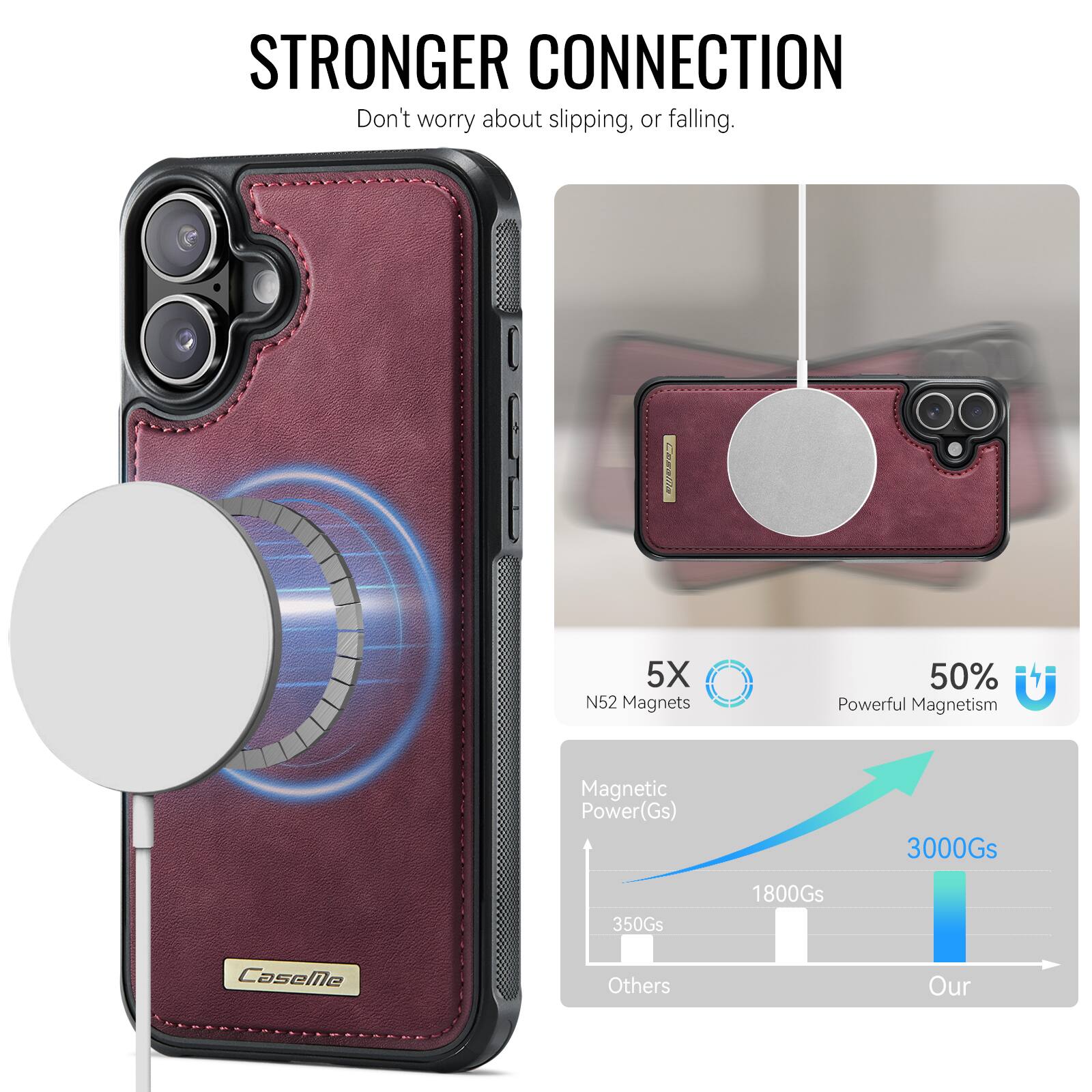 STRONGER CONNECTION  
Don't worry about slipping, or falling.  

5X N52 Magnets  
50% Powerful Magnetism  

Magnetic Power(Gs)  
3000Gs  
1800Gs  
350Gs  

Others  
Our