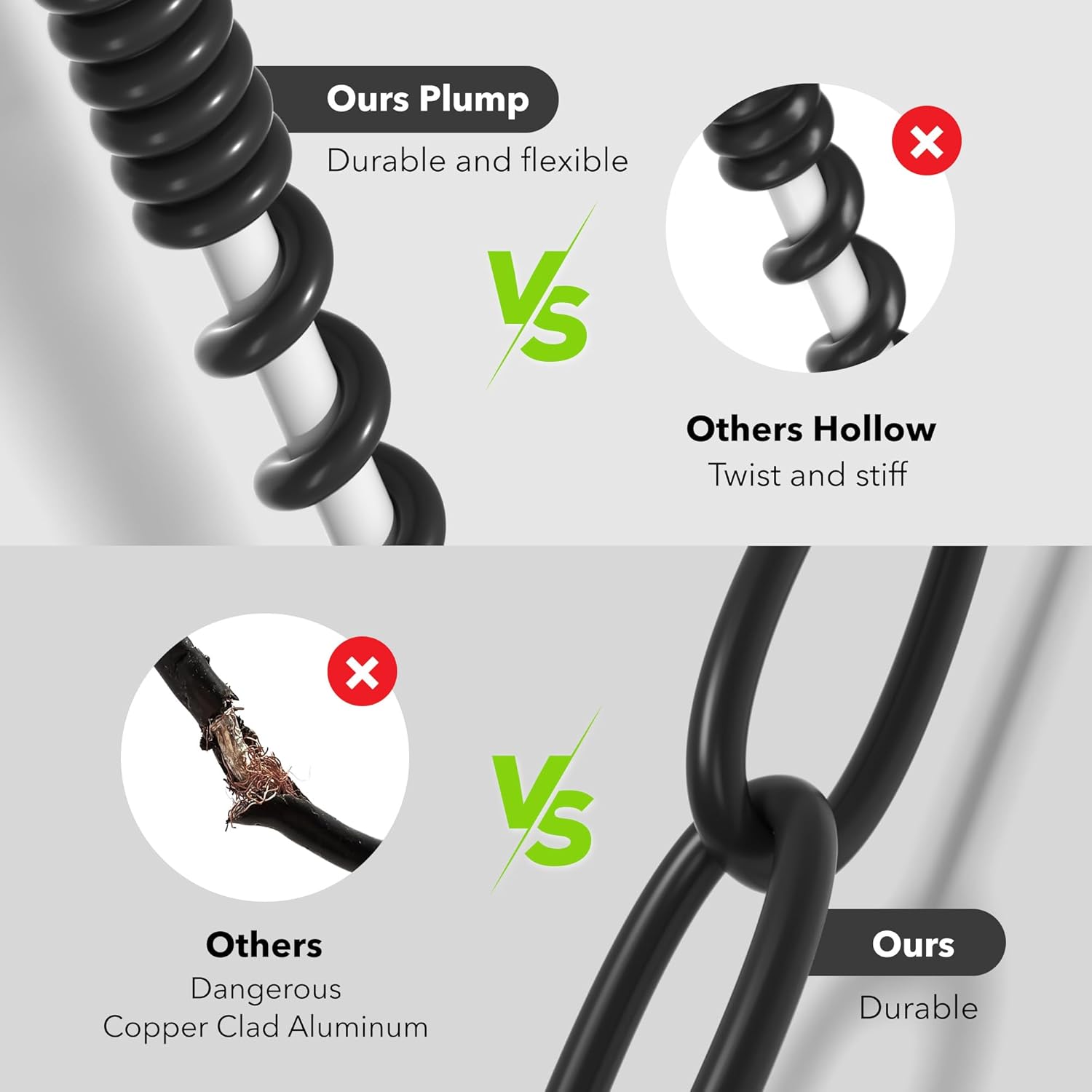 Ours Plump  
Durable and flexible  

VS  

Others Hollow  
Twist and stiff  

Others  
Dangerous  
Copper Clad Aluminum  

VS  

Ours  
Durable