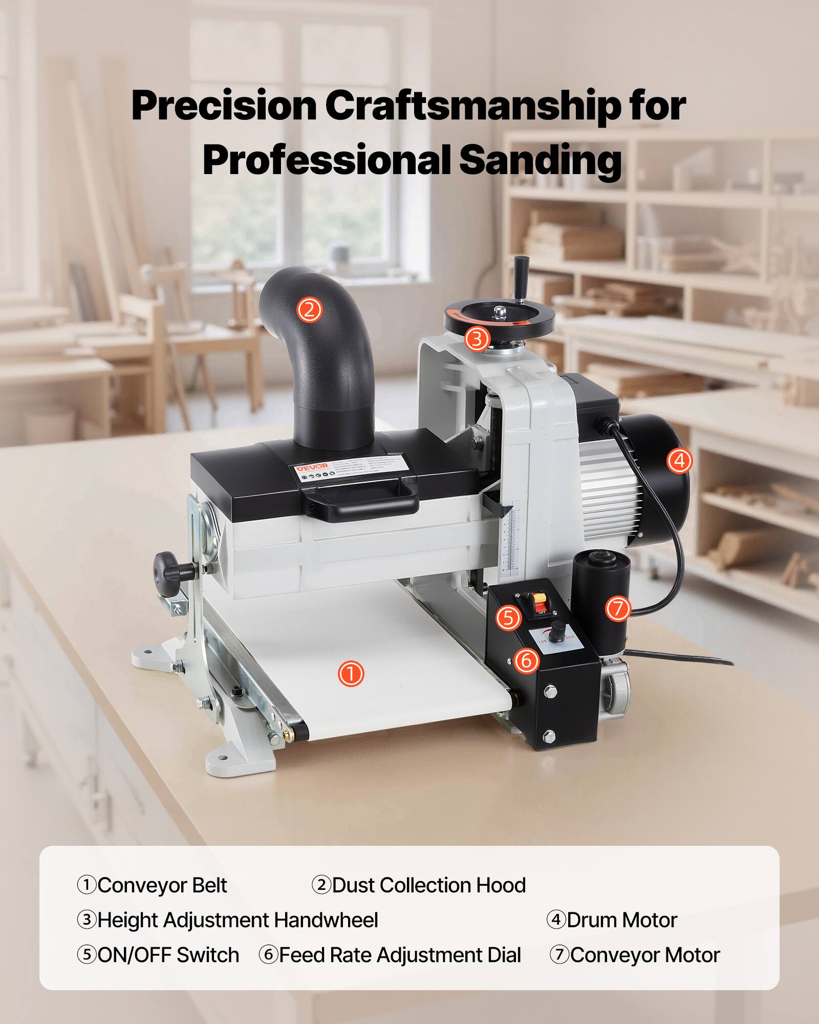 Precision Craftsmanship for Professional Sanding

1. Conveyor Belt
2. Dust Collection Hood
3. Height Adjustment Handwheel
4. Drum Motor
5. ON/OFF Switch
6. Feed Rate Adjustment Dial
7. Conveyor Motor