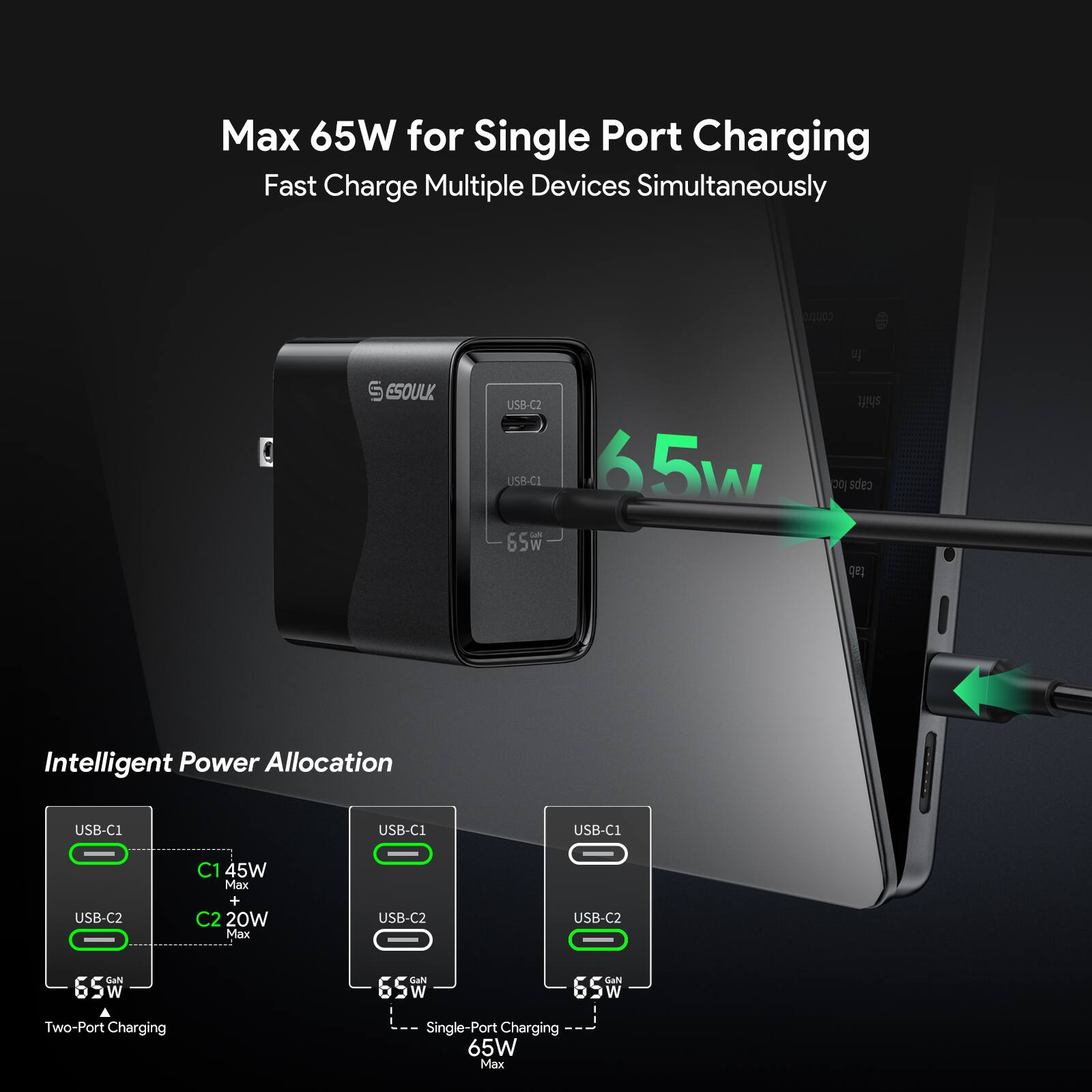 Max 65W for Single Port Charging  
Fast Charge Multiple Devices Simultaneously  

Intelligent Power Allocation  

Two-Port Charging  
USB-C1: 45W Max  
USB-C2: 20W Max  

Single-Port Charging  
USB-C1: 65W Max  
USB-C2: 65W Max  

65W