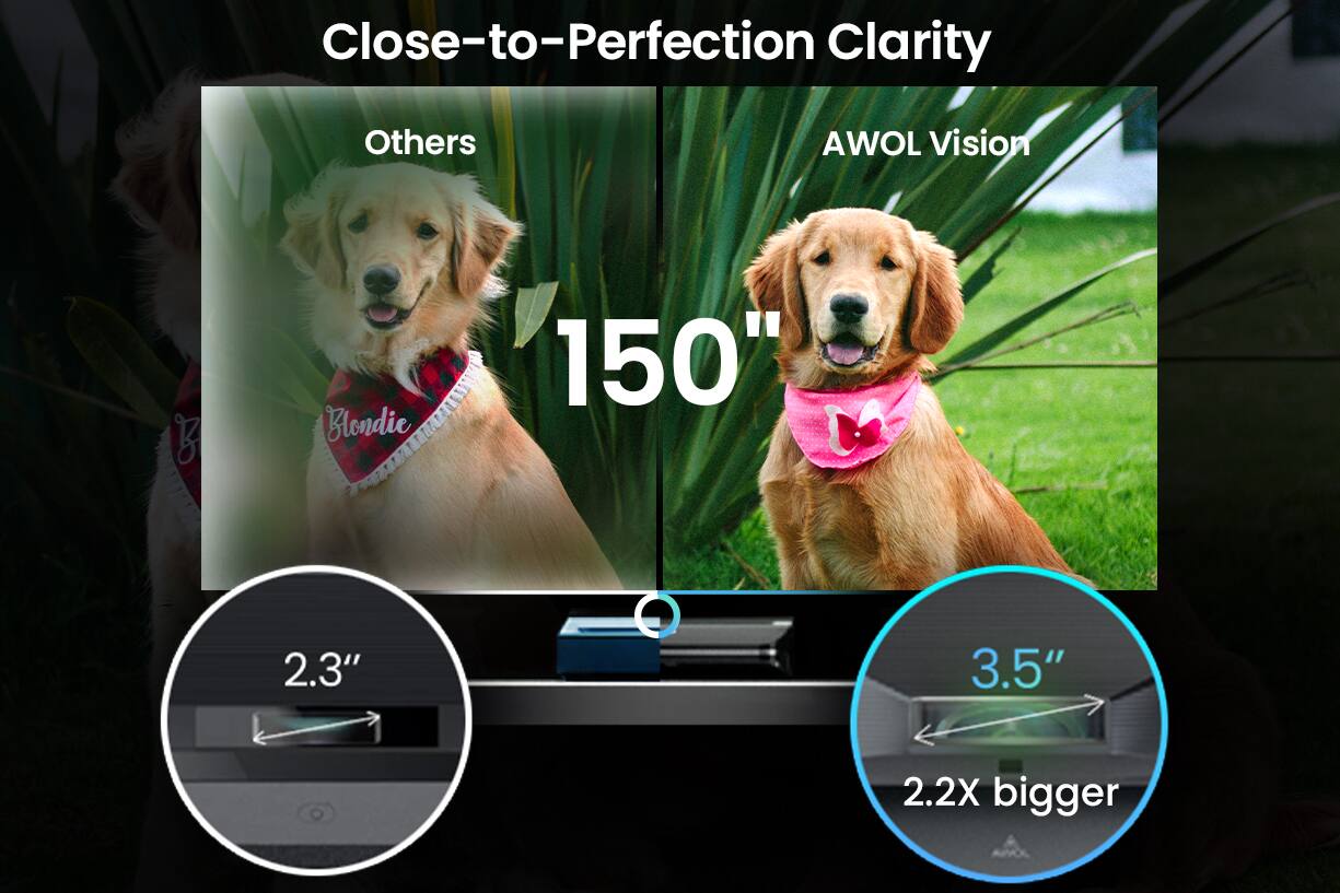 Close-to-Perfection Clarity Others AWOL Vision 150" 2.3" 3.5" 2.2X bigger