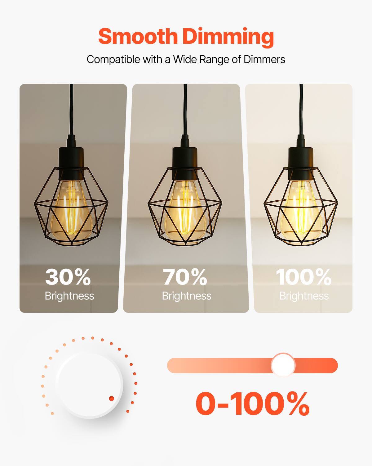 Smooth Dimming  
Compatible with a Wide Range of Dimmers  

30% Brightness  
70% Brightness  
100% Brightness  

0-100%