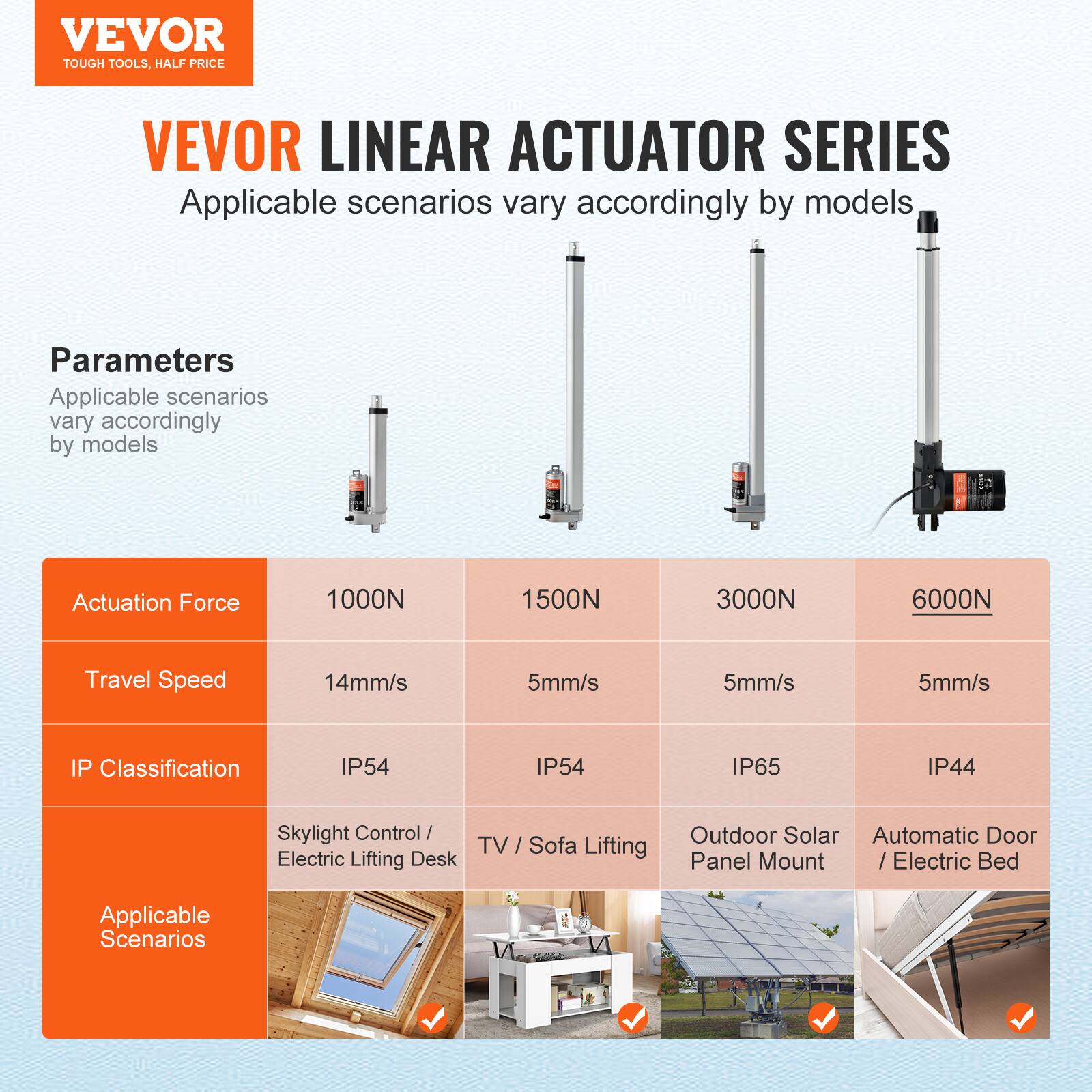 VEVOR TOUGH TOOLS, HALF PRICE

VEVOR LINEAR ACTUATOR SERIES

Applicable scenarios vary accordingly by models

Parameters
Applicable scenarios vary accordingly by models

Actuation Force
1000N 1500N 3000N 6000N

Travel Speed
14mm/s 5mm/s 5mm/s 5mm/s

IP Classification
IP54 IP54 IP65 IP44

Applicable Scenarios
Skylight Control / Outdoor Solar Panel Mount
TV / Sofa Lifting Electric Lifting Desk
Automatic Door / Electric Bed
