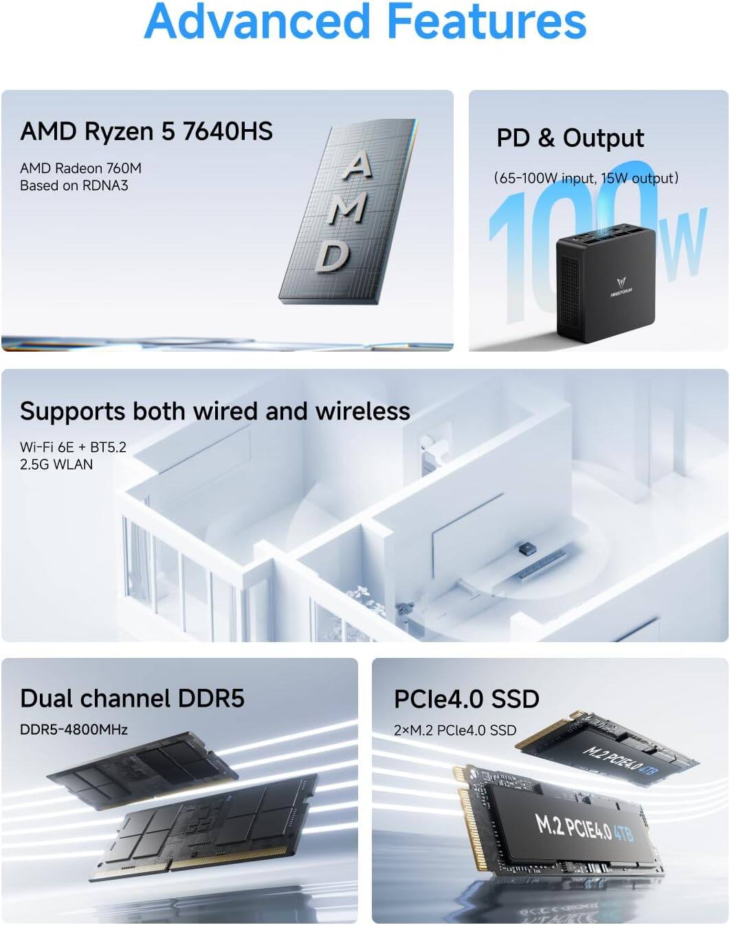Advanced Features

- AMD Ryzen 5 7640HS
- AMD Radeon 760M (Based on RDNA3)

- PD & Output
  - (65-100W input, 15W output)

- Supports both wired and wireless
  - Wi-Fi 6E + BT5.2
  - 2.5G WLAN

- Dual channel DDR5
  - DDR5-4800MHz

- PCIe4.0 SSD
  - 2x M.2 PCIe4.0 SSD