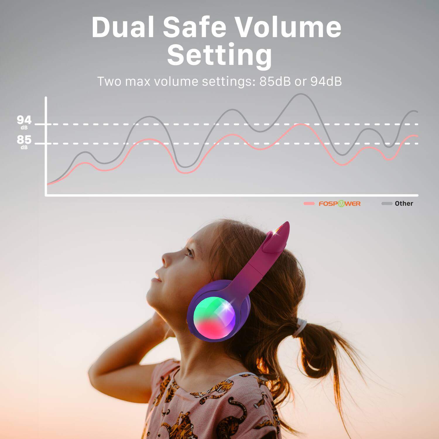 Dual Safe Volume Setting
Two max volume settings: 85dB or 94dB
94 dB
85 dB
FOSPOWER
Other