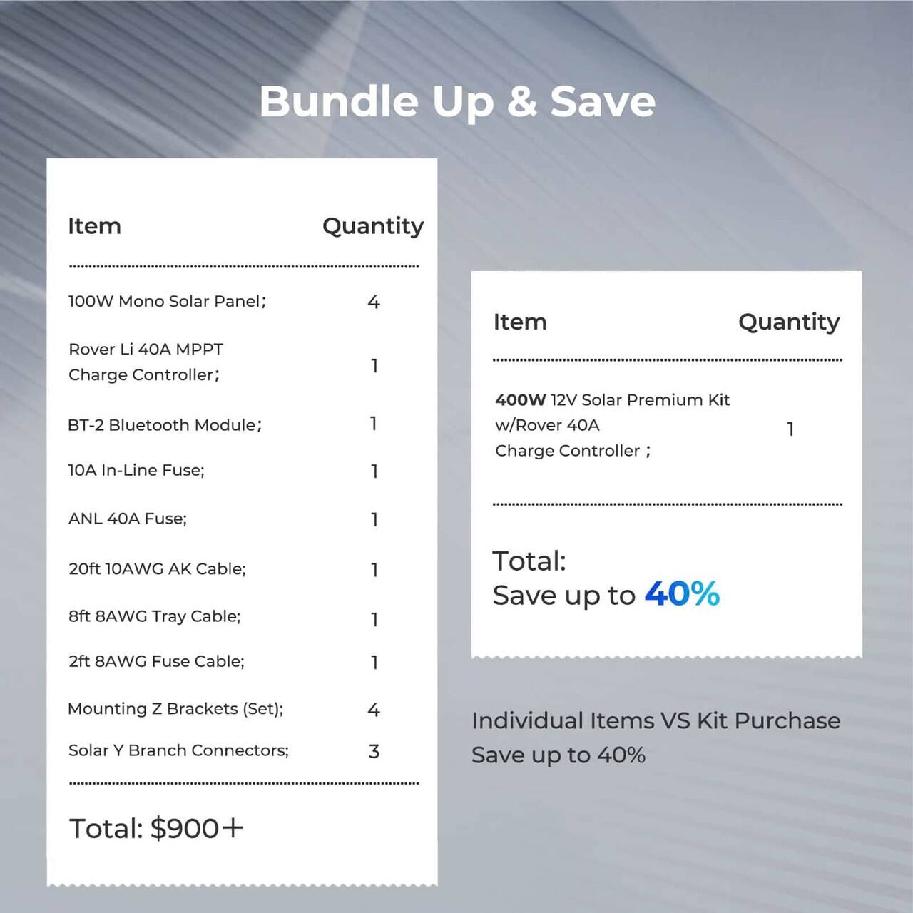 Bundle Up & Save:

Item Quantity:
100W Mono Solar Panel
1 Rover Li 40A MPPT Charge Controller
1 BT-2 Bluetooth Module
1 10A In-Line Fuse
1 4 1 1

Total: Save up to 40%

Individual Items vs Kit Purchase:

Save up to 40%

Total: $900+