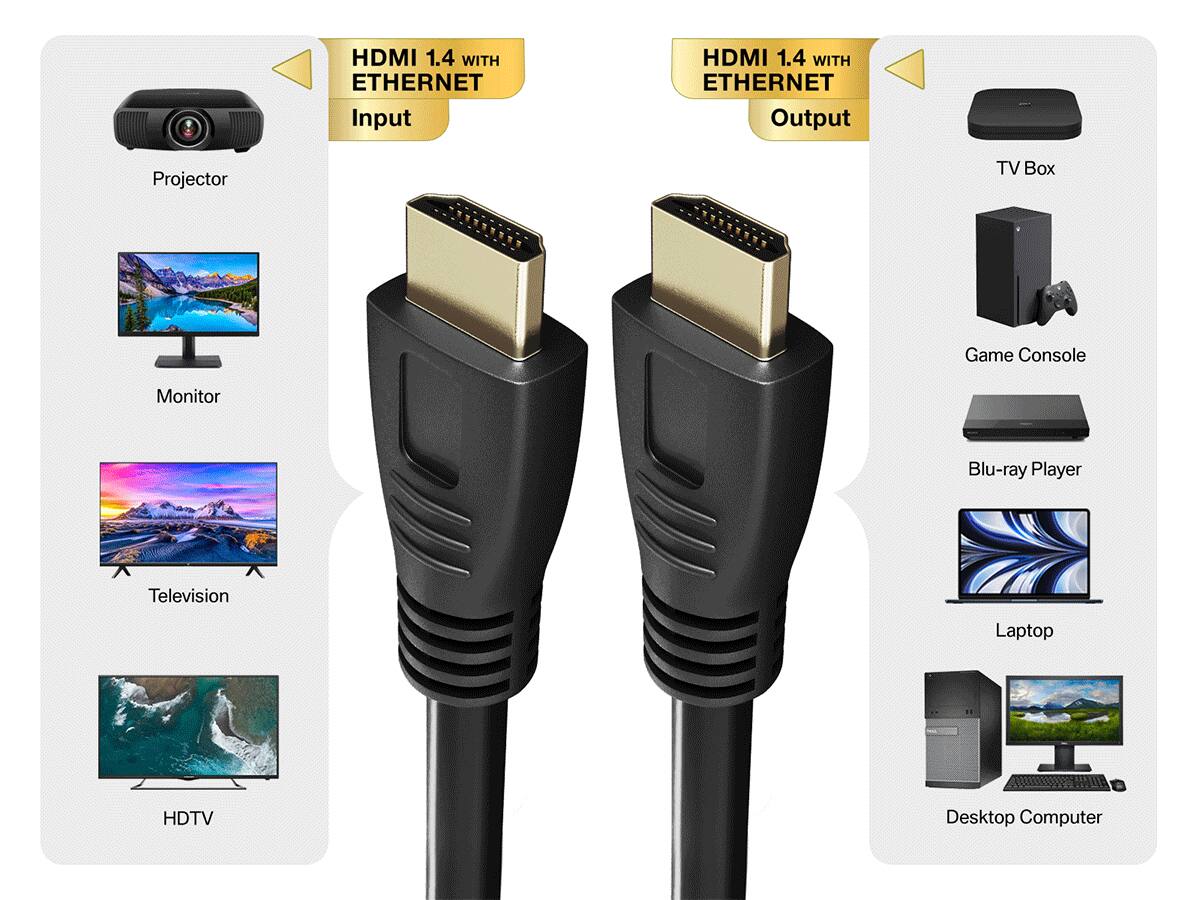 HDMI 1.4 WITH ETHERNET Input  
- Projector  
- Monitor  
- Television  
- HDTV  

HDMI 1.4 WITH ETHERNET Output  
- TV Box  
- Game Console  
- Blu-ray Player  
- Laptop  
- Desktop Computer