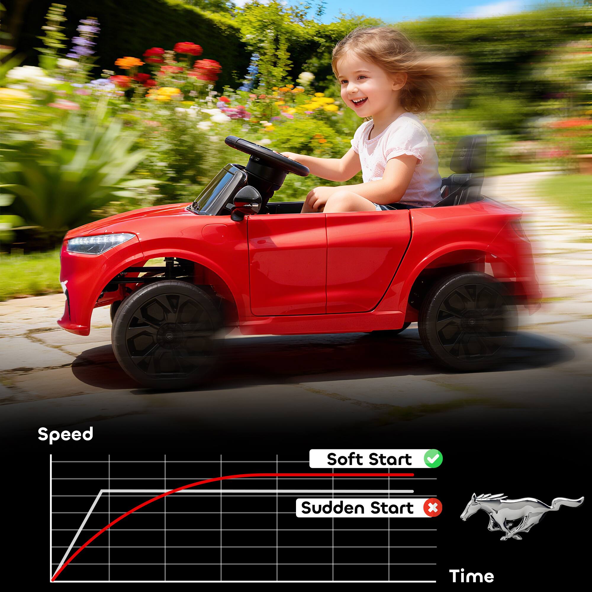 Speed  
Soft Start ✓  
Sudden Start ×  
Time