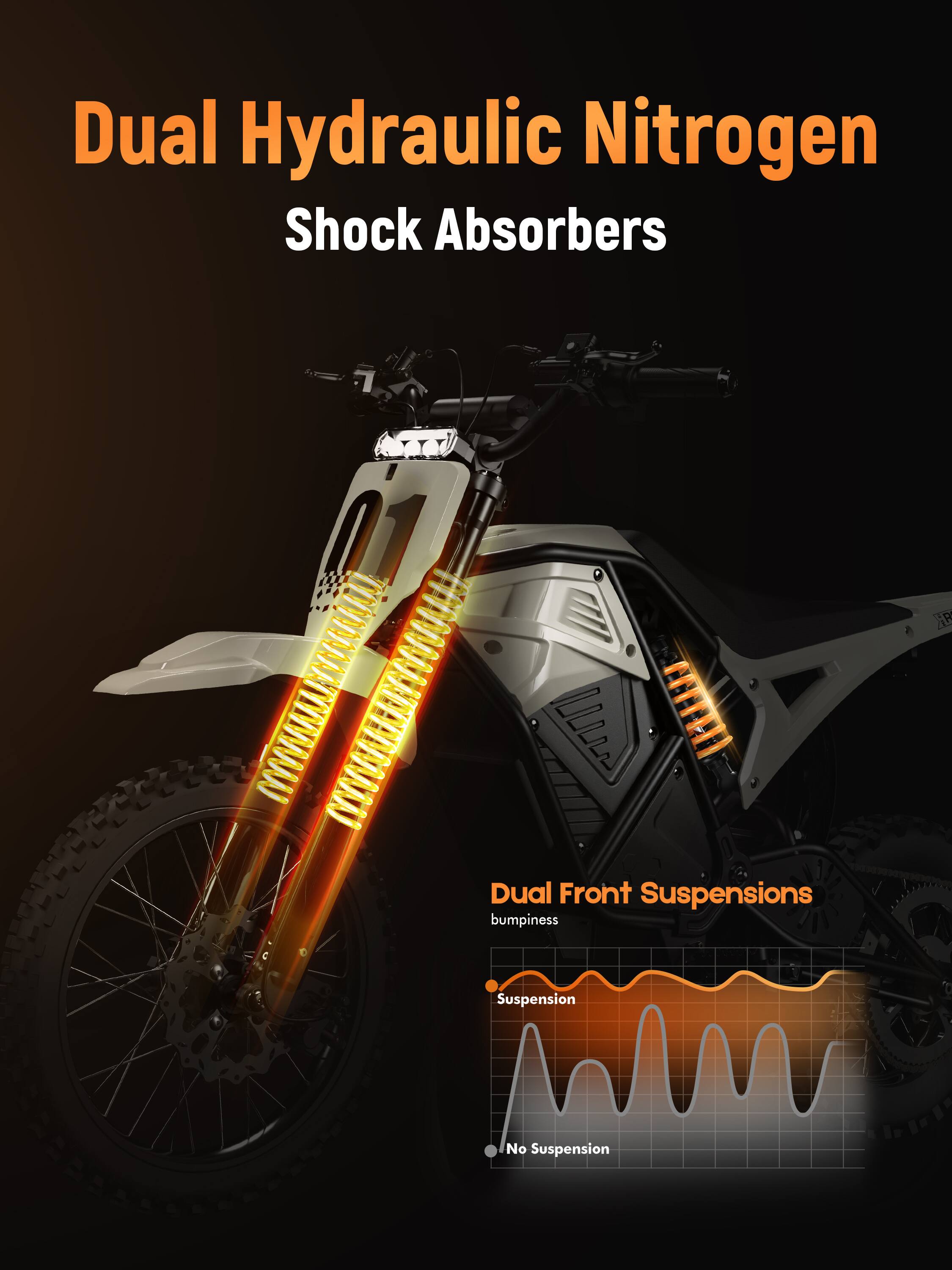 Dual Hydraulic Nitrogen Shock Absorbers

Dual Front Suspensions

bumpiness

Suspension

No Suspension