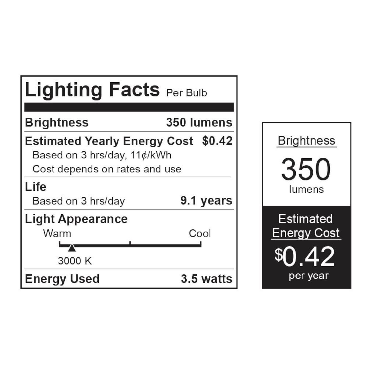 Lighting Facts  
Per Bulb

Brightness  
350 lumens

Estimated Yearly Energy Cost  
$0.42  
Based on 3 hrs/day, 11¢/kWh  
Cost depends on rates and use

Life  
Based on 3 hrs/day  
9.1 years

Light Appearance  
Warm Cool  
3000 K

Energy Used  
3.5 watts

Brightness  
350 lumens

Estimated Energy Cost  
$0.42 per year