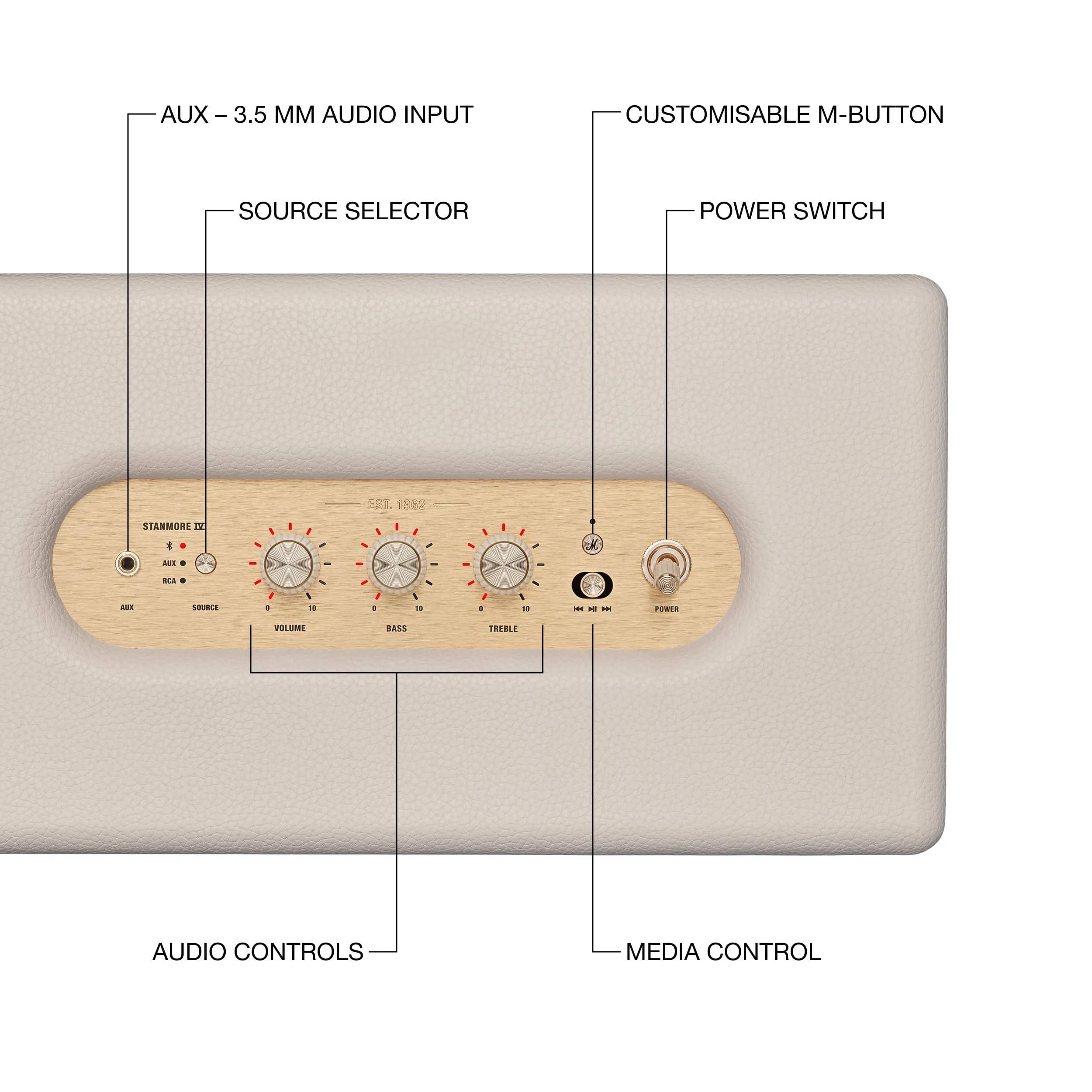 AUX - 3.5 MM AUDIO INPUT  
CUSTOMISABLE M-BUTTON  
SOURCE SELECTOR  
POWER SWITCH  
EST 1962  
STARMORE II  
AUDIO CONTROLS  
MEDIA CONTROL