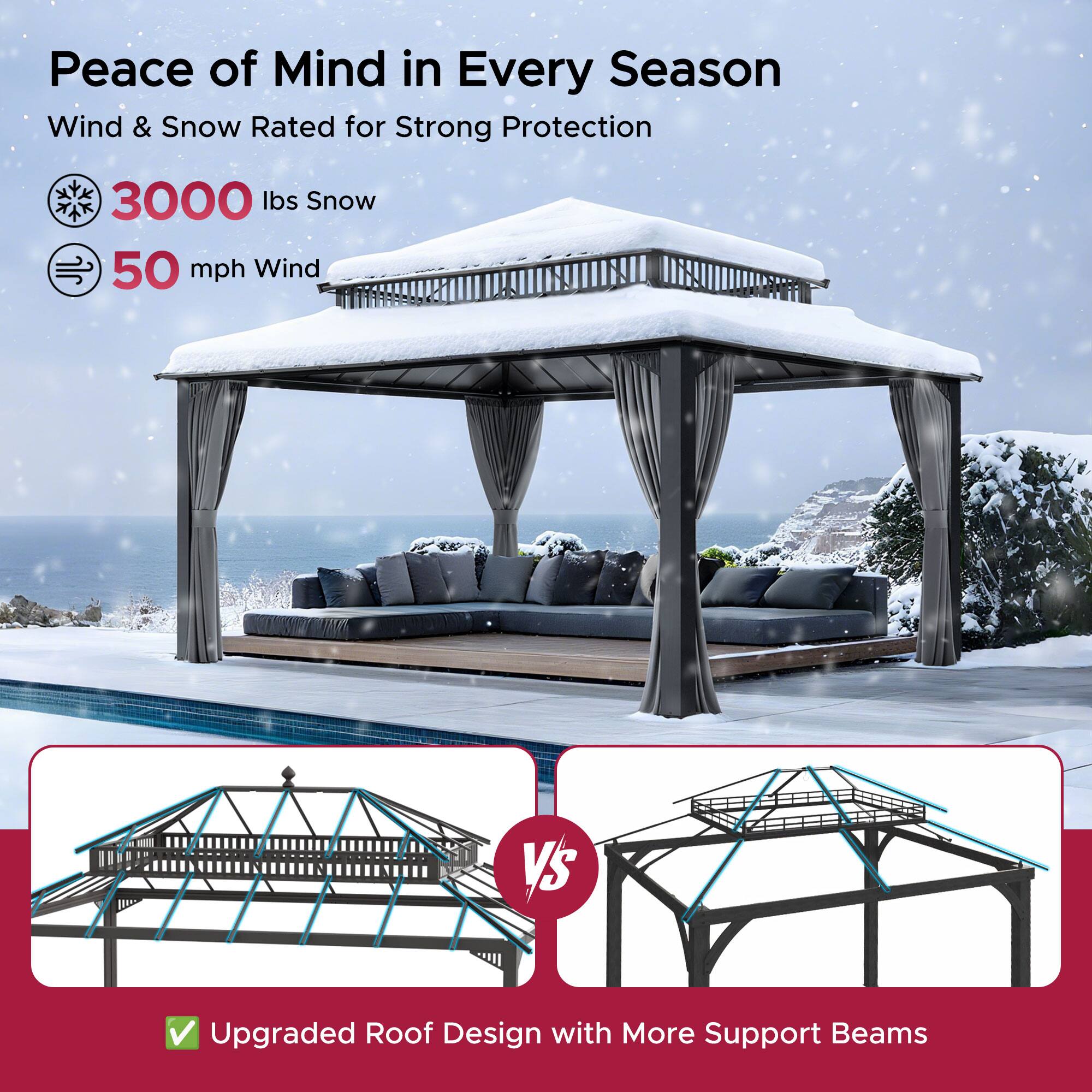 Peace of Mind in Every Season  
Wind & Snow Rated for Strong Protection  

- 3000 lbs Snow  
- 50 mph Wind  

Upgraded Roof Design with More Support Beams