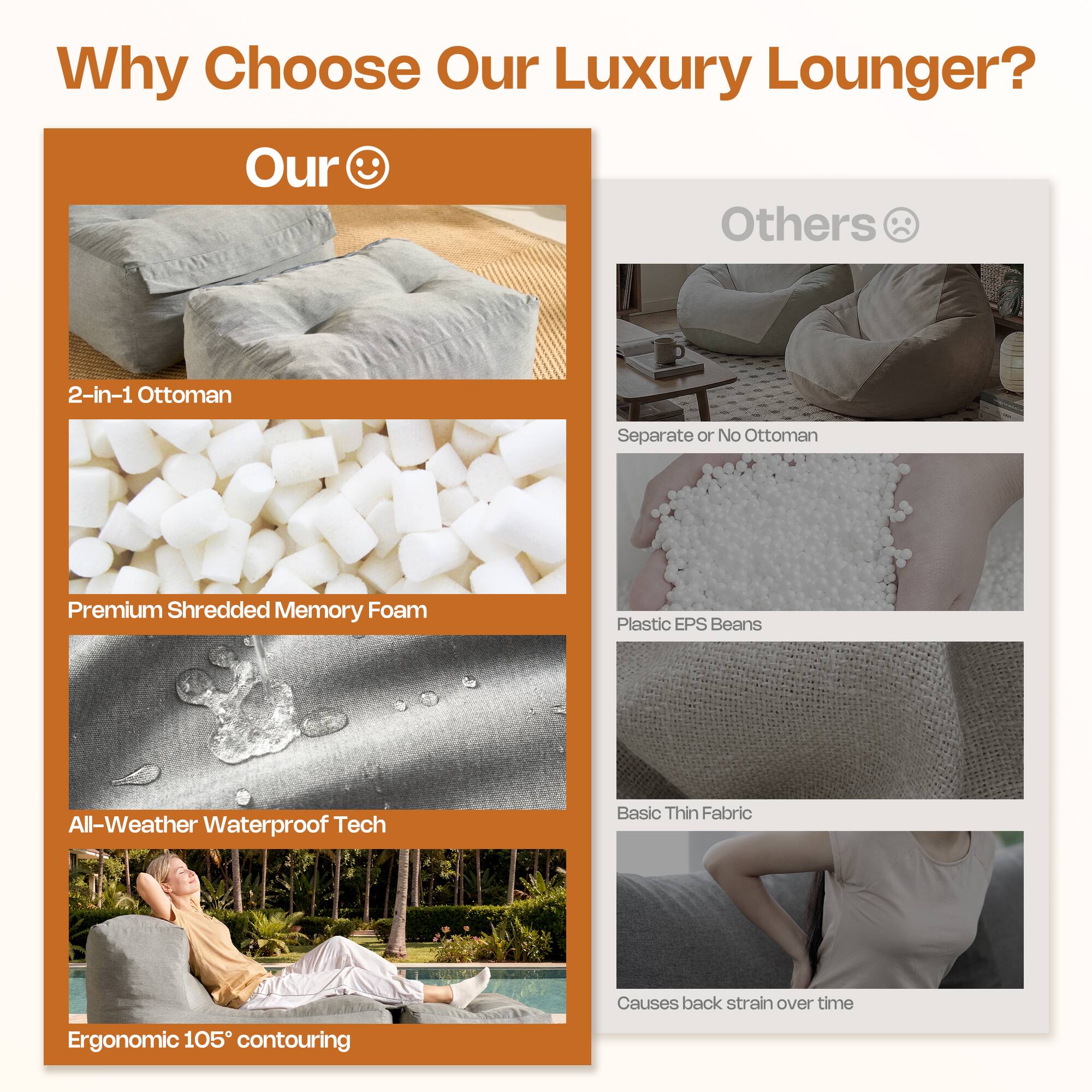 Why Choose Our Luxury Lounger?

**Our**  
- 2-in-1 Ottoman  
- Premium Shredded Memory Foam  
- All-Weather Waterproof Tech  
- Ergonomic 105° contouring  

**Others**  
- Separate or No Ottoman  
- Plastic EPS Beans  
- Basic Thin Fabric  
- Causes back strain over time