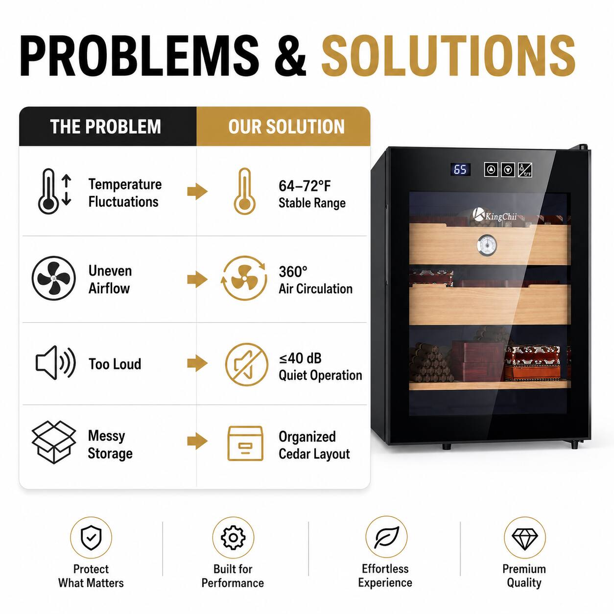 PROBLEMS & SOLUTIONS

THE PROBLEM | OUR SOLUTION

Temperature Fluctuations | 64-72°F Stable Range

Uneven Airflow | 360° Air Circulation

Too Loud | ≤40 dB Quiet Operation

Messy Storage | Organized Cedar Layout

Protect What Matters | Built for Performance | Effortless Experience | Premium Quality