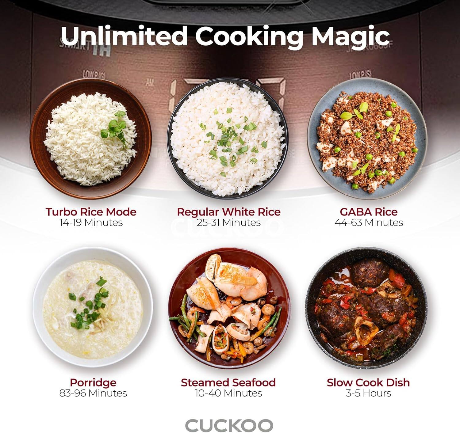 Unlimited Cooking Magic

Turbo Rice Mode 14-19 Minutes
Regular White Rice 25-31 Minutes
GABA Rice 44-63 Minutes
Porridge 83-96 Minutes
Steamed Seafood 10-40 Minutes
Slow Cook Dish 3-5 Hours

CUCKOO