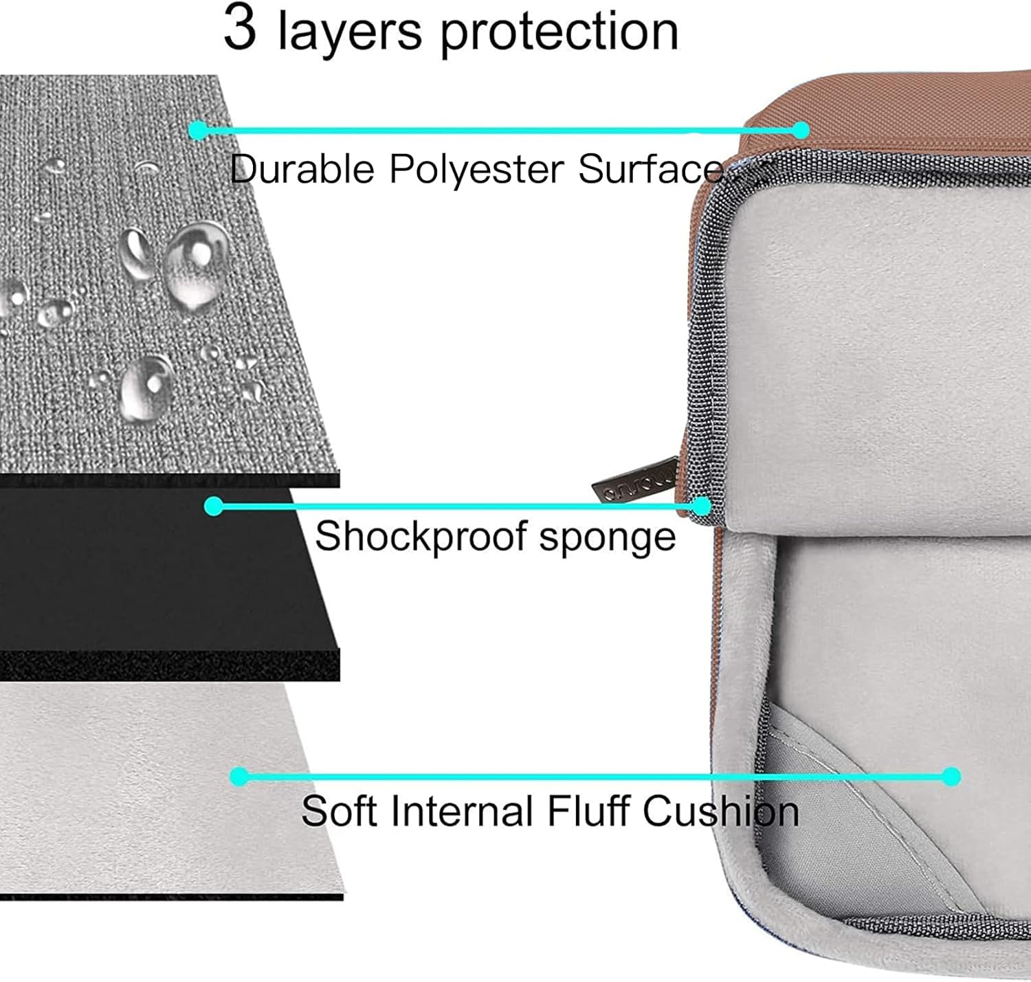 3 layers protection  
- Durable Polyester Surface  
- Shockproof sponge  
- Soft Internal Fluff Cushion