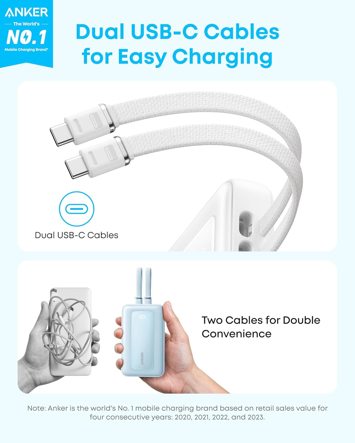 **ANKER**  
*The World's NO.1 Mobile Charging Brand*

**Dual USB-C Cables for Easy Charging**

- Dual USB-C Cables

- Two Cables for Double Convenience

*Note: Anker is the world's No. 1 mobile charging brand based on retail sales value for four consecutive years: 2020, 2021, 2022, and 2023.*