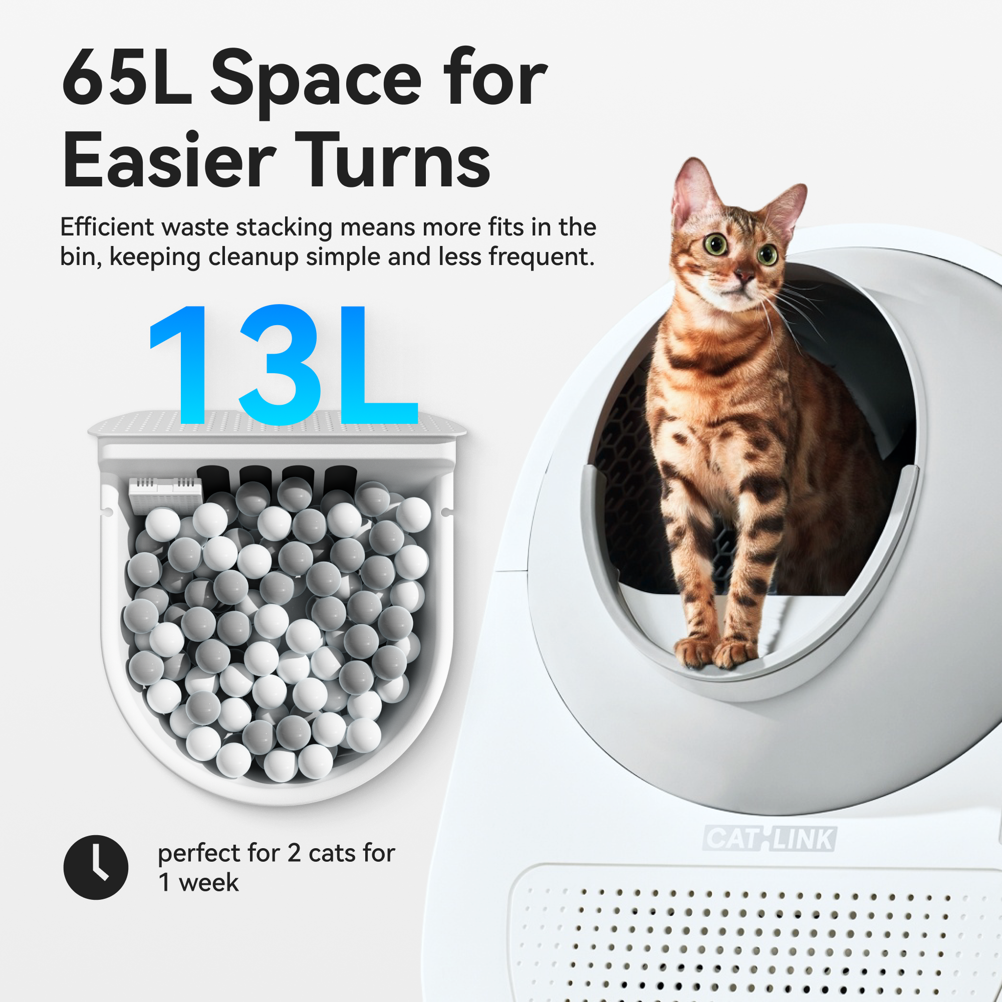 65L Space for Easier Turns
Efficient waste stacking means more fits in the bin, keeping cleanup simple and less frequent.
13L
Perfect for 2 cats for 1 week
CAT LINK