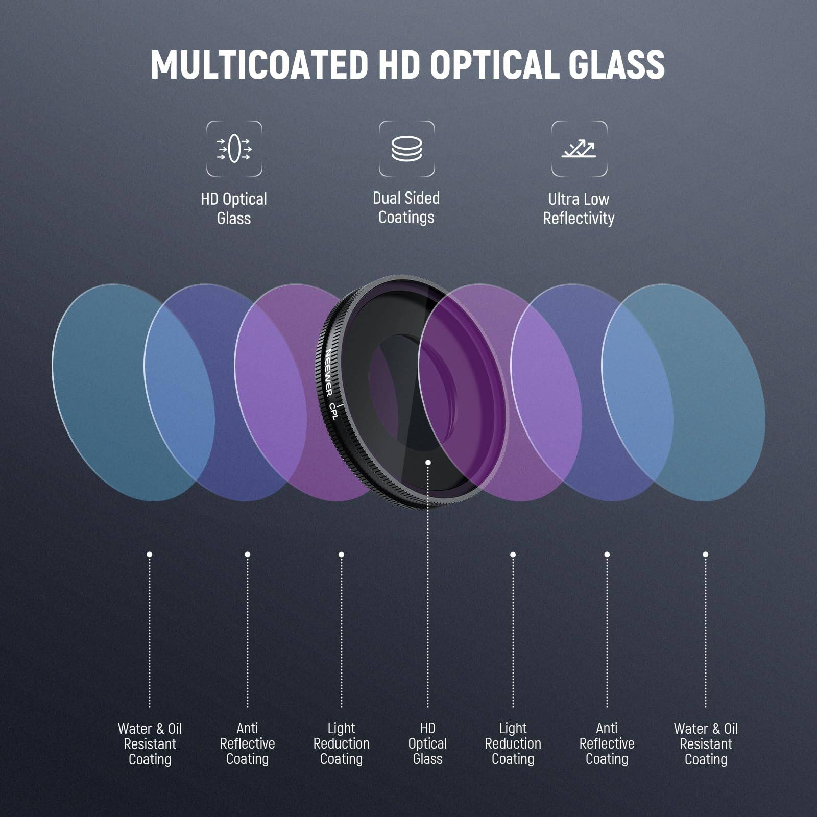 MULTICOATED HD OPTICAL GLASS

- HD Optical Glass
- Dual Sided Coatings
- Ultra Low Reflectivity
- Water & Oil Resistant Coating
- Anti Reflective Coating
- Light Reduction Coating