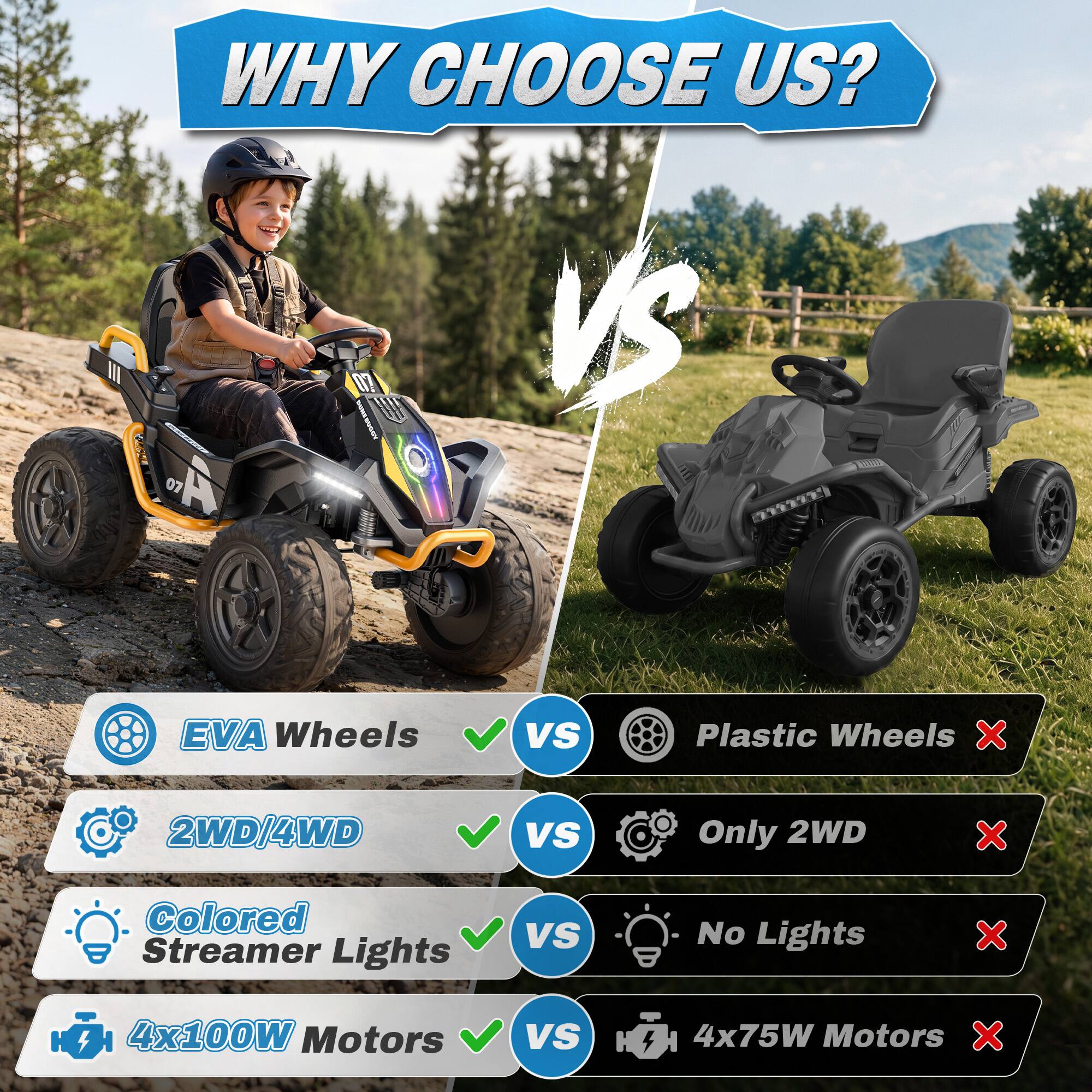 ANPABO 24V Kids Electric ATV – Ride On with Remote Control, 2WD/4WD ...