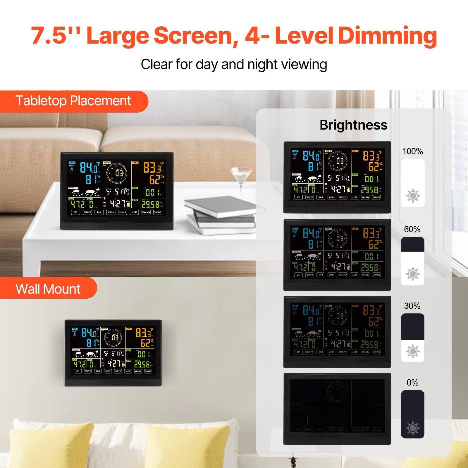 7.5" Large Screen, 4-Level Dimming  
Clear for day and night viewing  

Tabletop Placement  
Brightness  
100%  
84.0°F 81°F 83.3°F 62%  
03:00 00:01  
5 S FR 4270 4270 2958  

60%  
84.0°F 81°F 83.3°F 62%  
03:00 00:01  
5 S FR 4270 4270 2958  

30%  
84.0°F 81°F 83.3°F 62%  
03:00 00:01  
5 S FR 4270 4270 2958  

0%  

Wall Mount  
84.0°F 81°F 83.3°F 62%  
03:00 00:01  
5 S FR 4270 4270 2958