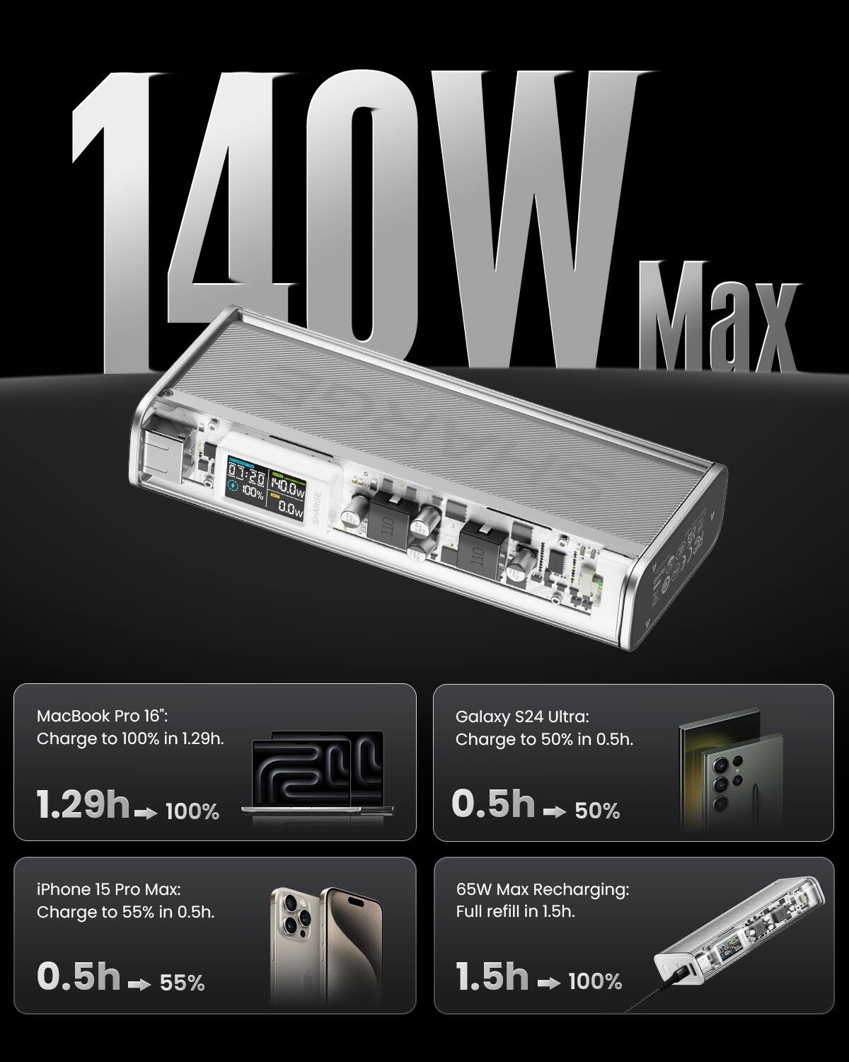 Sharge Shargeek 140 20000mAh 140W PD Power Bank for 2 devices (1