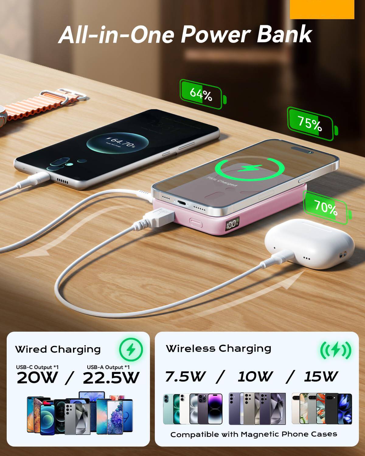 All-in-One Power Bank

64.70% 64% 75% 78% Charged

Wired Charging
USB-C Output *1
USB-A Output *1
20W / 22.5W

Wireless Charging
7.5W / 10W / 15W

Compatible with Magnetic Phone Cases