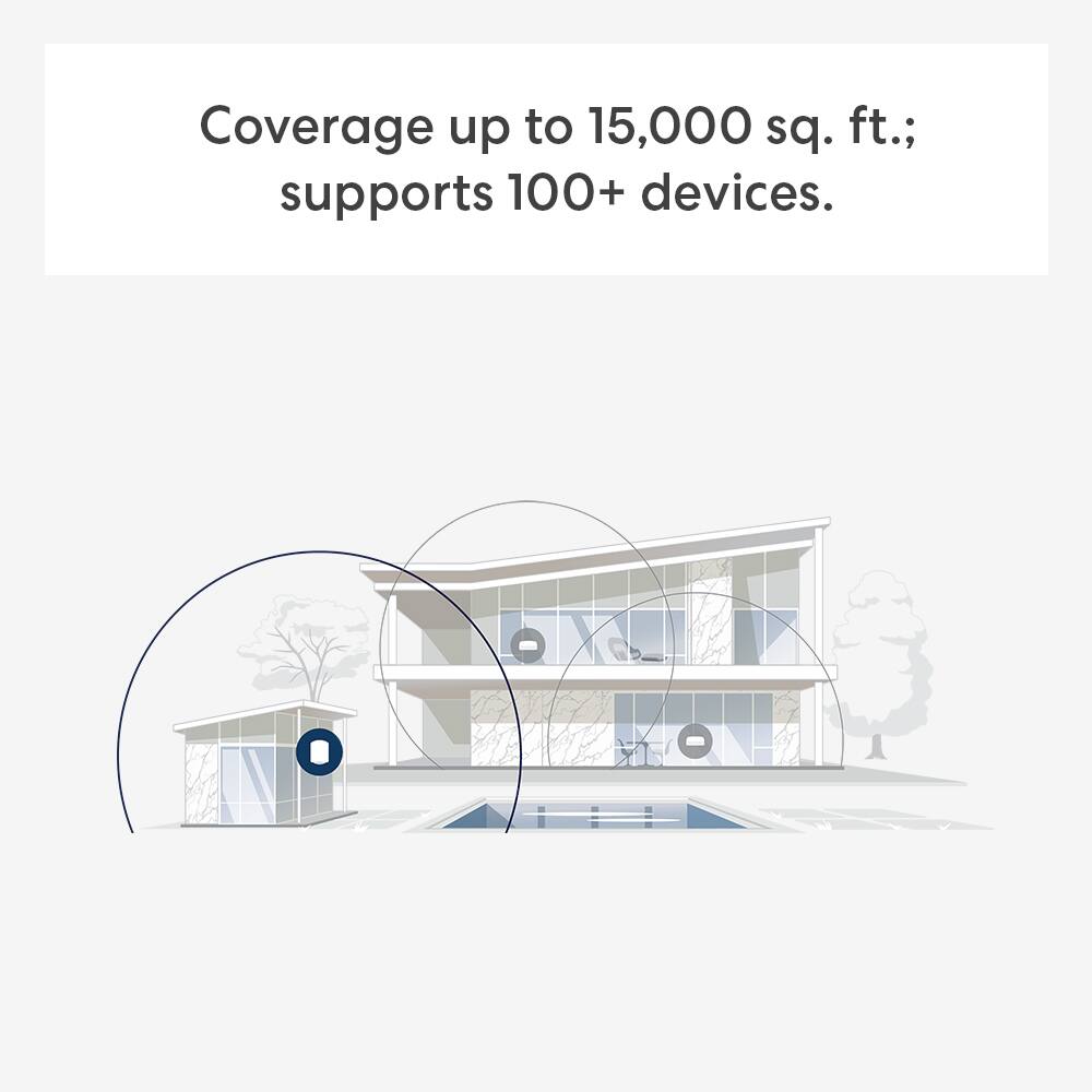 Coverage up to 15,000 sq. ft. supports 100+ devices.