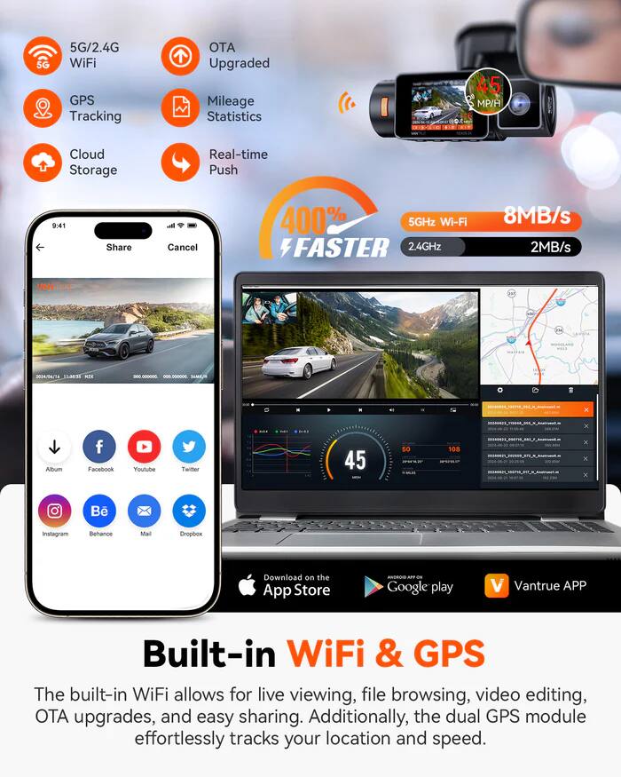 5G/2.4G WiFi GPS Tracking OTA Upgraded Mileage Statistics 45 MP/H Cloud Storage Real-time Push 9:41 Share Cancel 400% 5GHz Wi-Fi FASTER 2.4GHz 8MB/s 2MB/s WNTRLE 3024/06/14 ELANSE STE -- - BAMA - . Album Facebook Youtube Twitter 45 50 108 x x B Instagram Behance Mail Dropbox Download on the App Store ANSADO - - Google play V Vantrue APP Built-in WiFi & GPS The built-in WiFi allows for live viewing, file browsing, video editing, OTA upgrades, and easy sharing. Additionally, the dual GPS module effortlessly tracks your location and speed.
