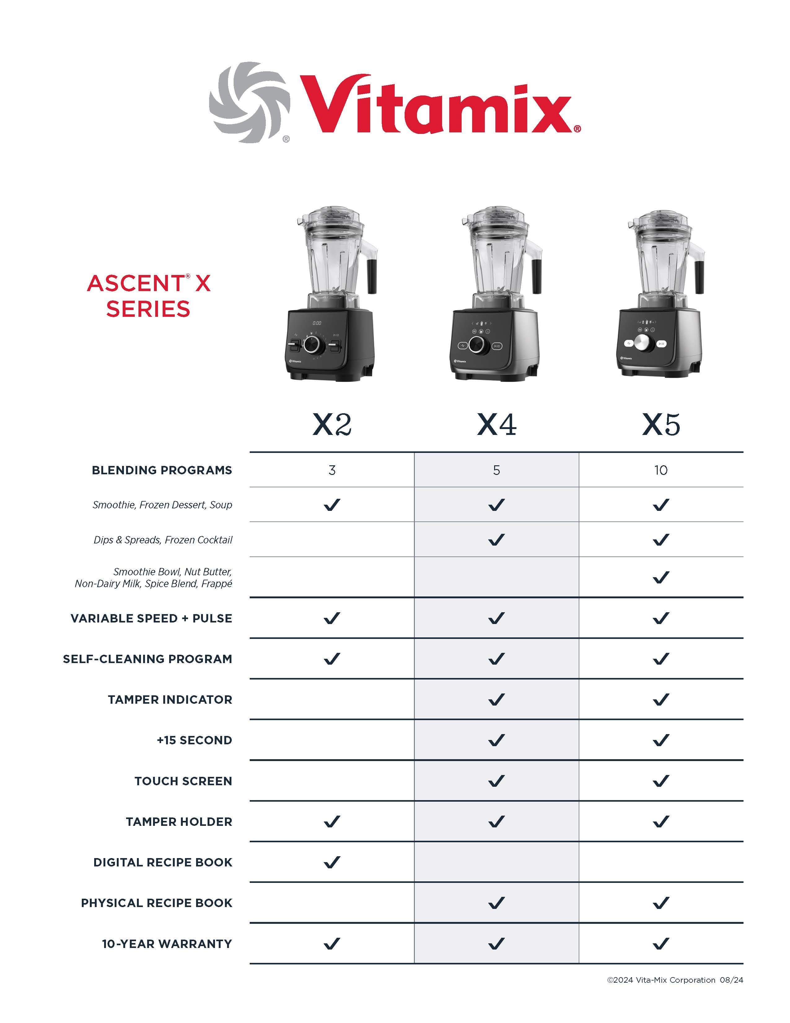 Vitamix. Ascent X Series X2 X4 X5 Blending Programs: 3, 5, 10 Smoothie, Frozen Dessert, Soup, Dips, Spreads, Frozen Cocktail Smoothie Bowl, Nut Butter, Non-Dairy Muk, Spice Blend, Frapp, Variable Speed + Pulse, Self-Cleaning Program, Tamper Indicator + 15 Second Touch Screen, Tamper Holder, Digital Recipe Book, Physical Recipe Book, 10, 10-Year Warranty, 2024 Vita-Mix Corporation 08/24