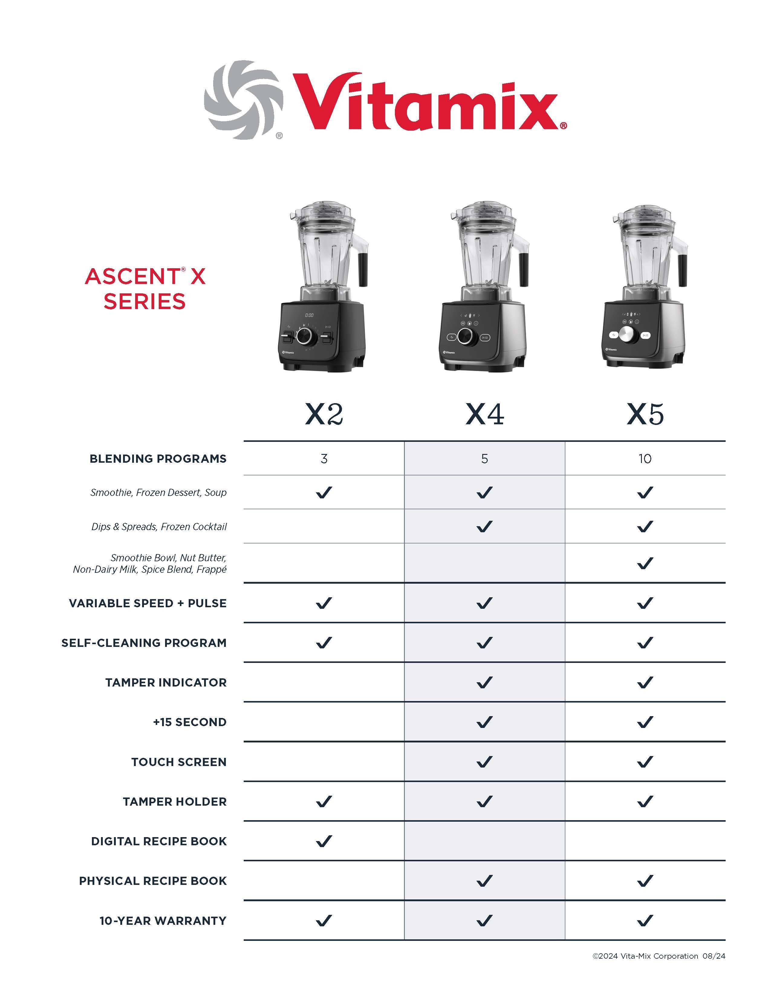 Vitamix. Ascent X Series X2 X4 X5 Blending Programs: 3, 5, 10 Smoothie, Frozen Dessert, Soup, Dips, Spreads, Frozen Cocktail Smoothie Bowl, Nut Butter, Non-Dairy Muk, Spice Blend, Frapp, Variable Speed + Pulse, Self-Cleaning Program, Tamper Indicator + 15 Second Touch Screen, Tamper Holder, Digital Recipe Book, Physical Recipe Book, 10, 10-Year Warranty, 2024 Vita-Mix Corporation 08/24