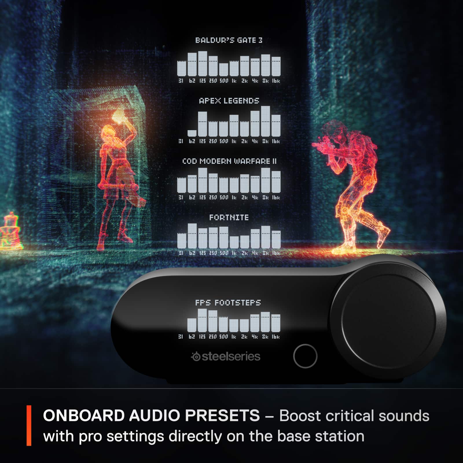 The text on the image reads: "Onboard Audio Presets - Boost critical sounds with pro settings directly on the base station."