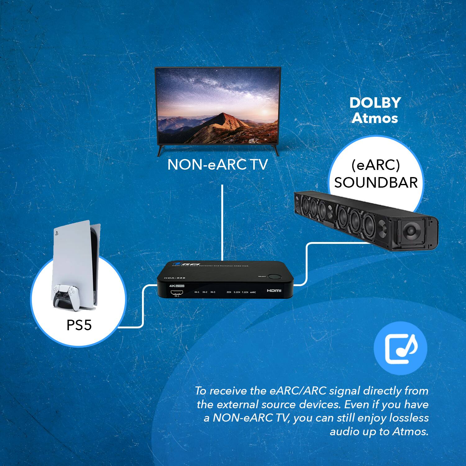 Orei Dual HDMI eARC Audio Extractor 4K@60Hz with Optical Port