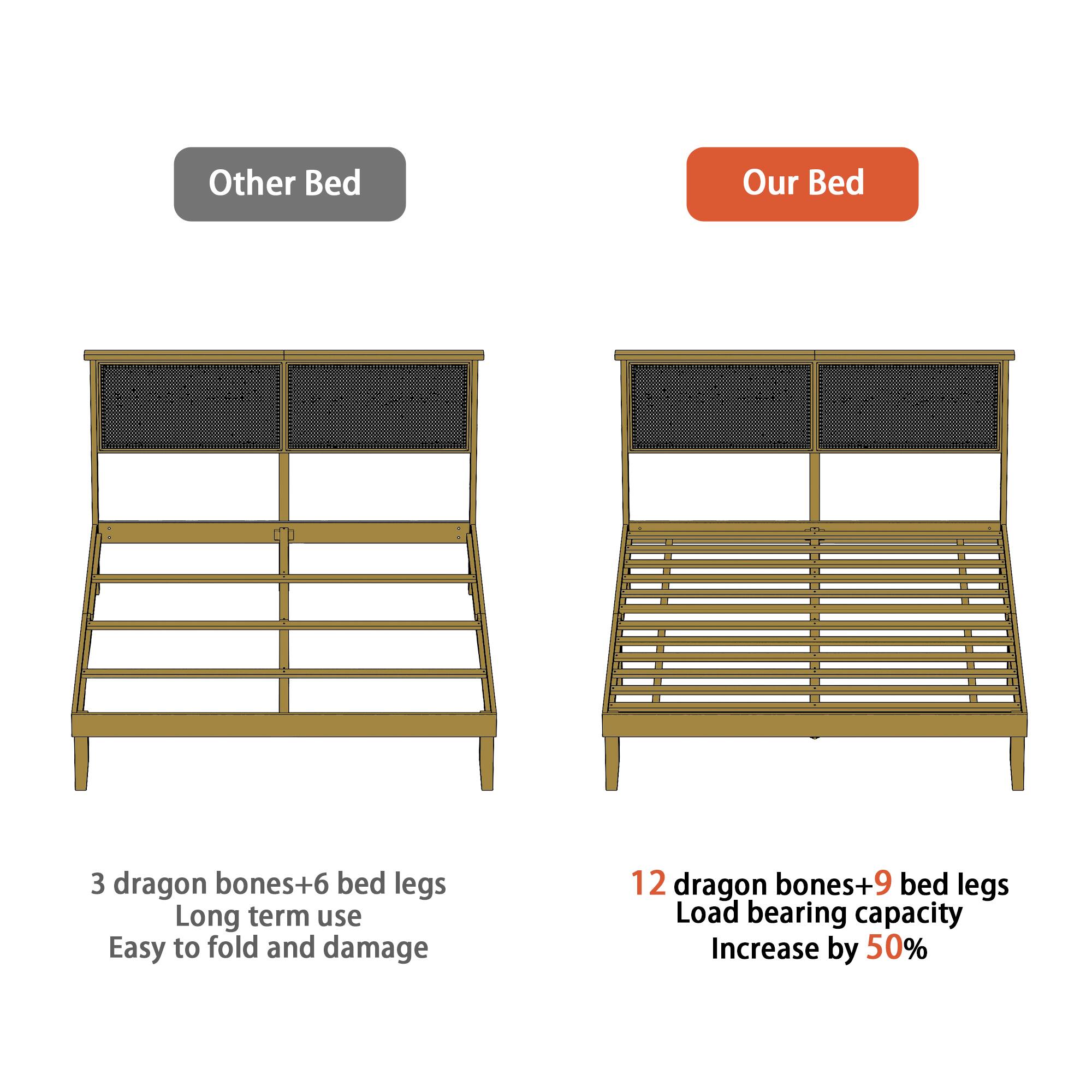 Other Bed: 3 dragon bones+6 bed legs, Long term use, Easy to fold and damage

Our Bed: 12 dragon bones+9 bed legs, Load bearing capacity Increase by 50%