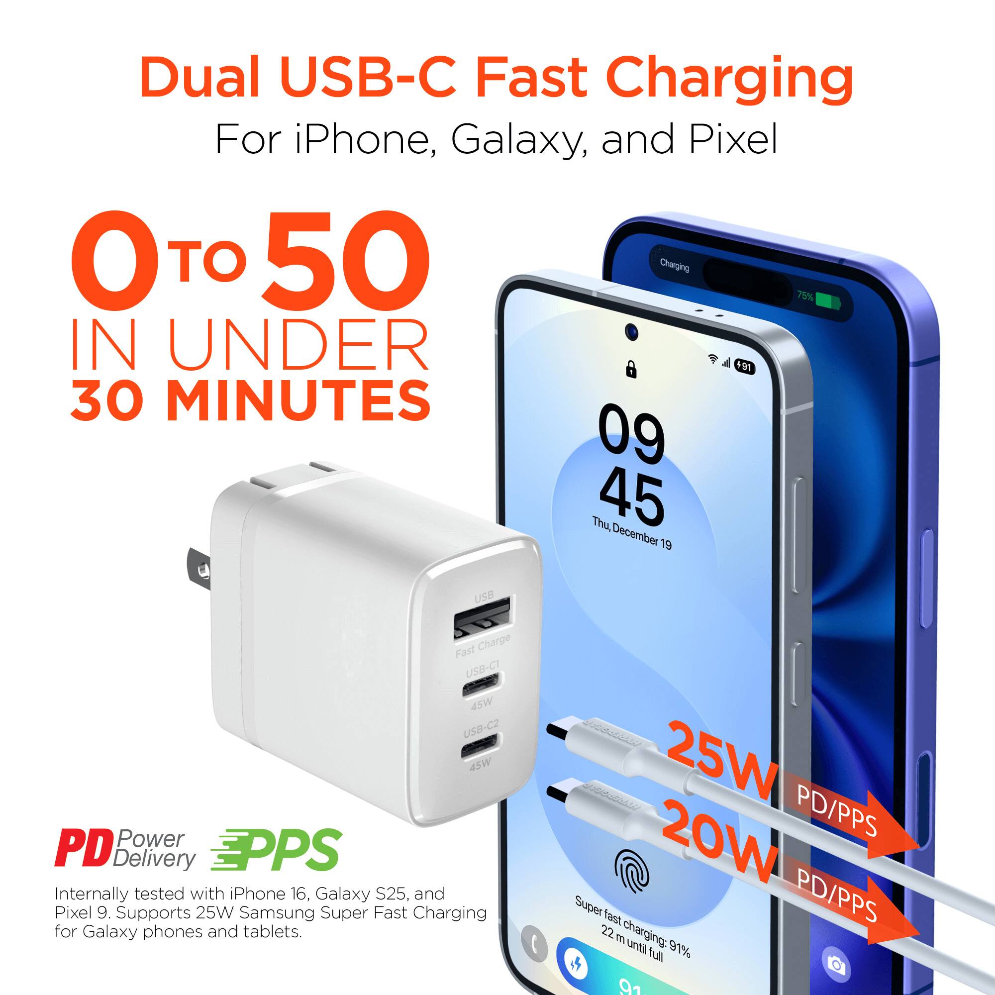 Dual USB-C Fast Charging For iPhone, Galaxy, and Pixel

0 TO 50 IN UNDER 30 MINUTES

09 Thu 45 December 19

Charge Fast USB-C1 45W USB-C2

MSP Power PD Delivery

EPPS

Internally tested with iPhone 16, Galaxy S25, and Pixel 9. Supports 25W Samsung Super Fast Charging for Galaxy phones and tablets.

25W PD/PPS

20W Super fast PD/PPS

22 m until full 91%