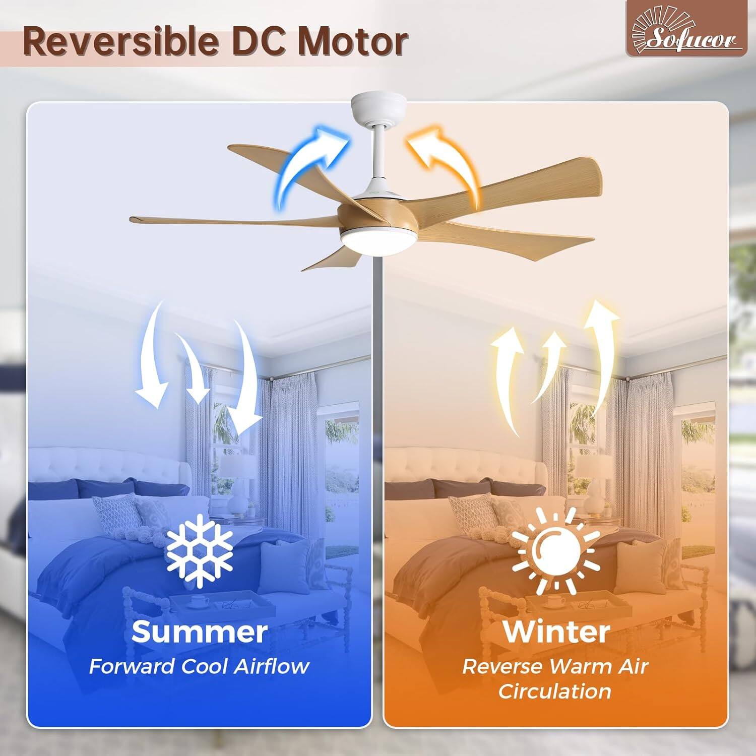 Reversible DC Motor

Summer  
Forward Cool Airflow

Winter  
Reverse Warm Air Circulation