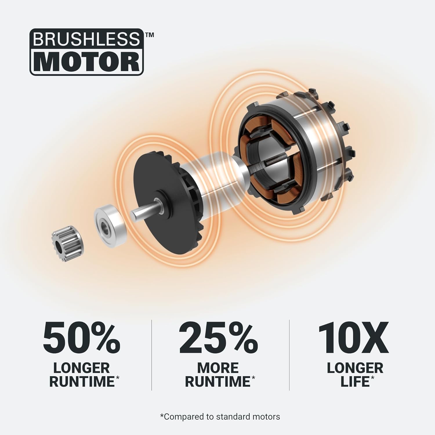 TM BRUSHLESS MOTOR 50% LONGER RUNTIME 25% MORE RUNTIME 10X LONGER LIFE Compared to standard motors