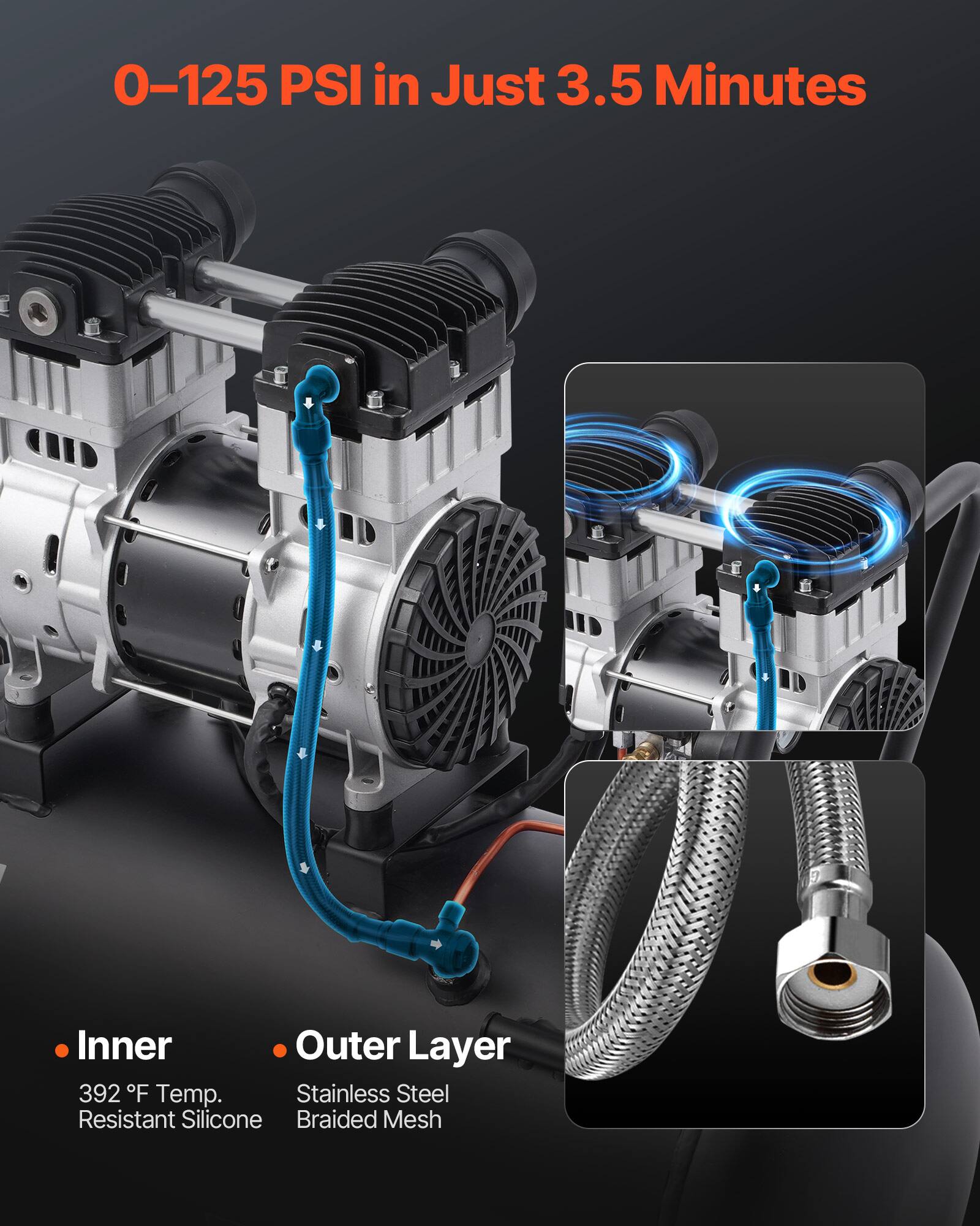 0-125 PSI in Just 3.5 Minutes

Inner Layer: 392°F Temp. Resistant Silicone

Outer Layer: Stainless Steel Braided Mesh