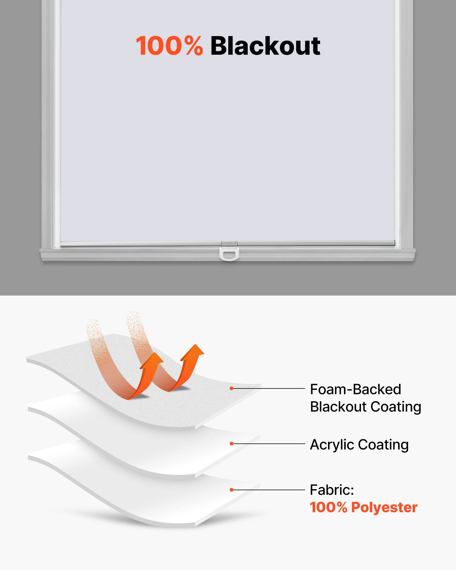 100% Blackout Foam-Backed Blackout Coating Acrylic Coating Fabric: 100% Polyester