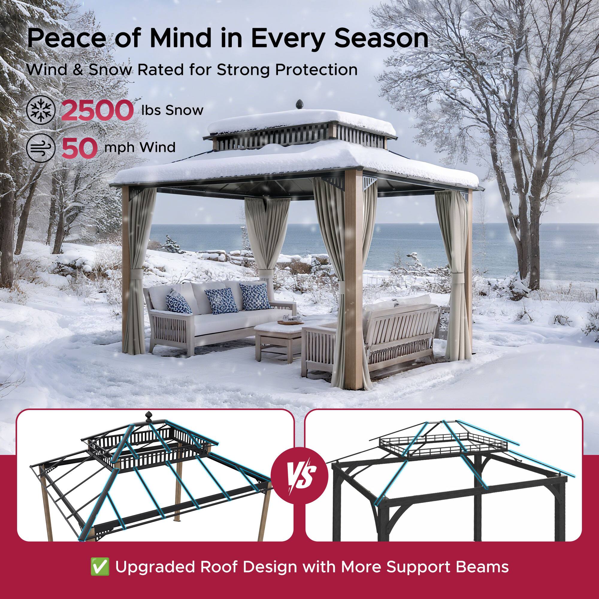 Peace of Mind in Every Season  
Wind & Snow Rated for Strong Protection  

- 2500 lbs Snow  
- 50 mph Wind  

Upgraded Roof Design with More Support Beams
