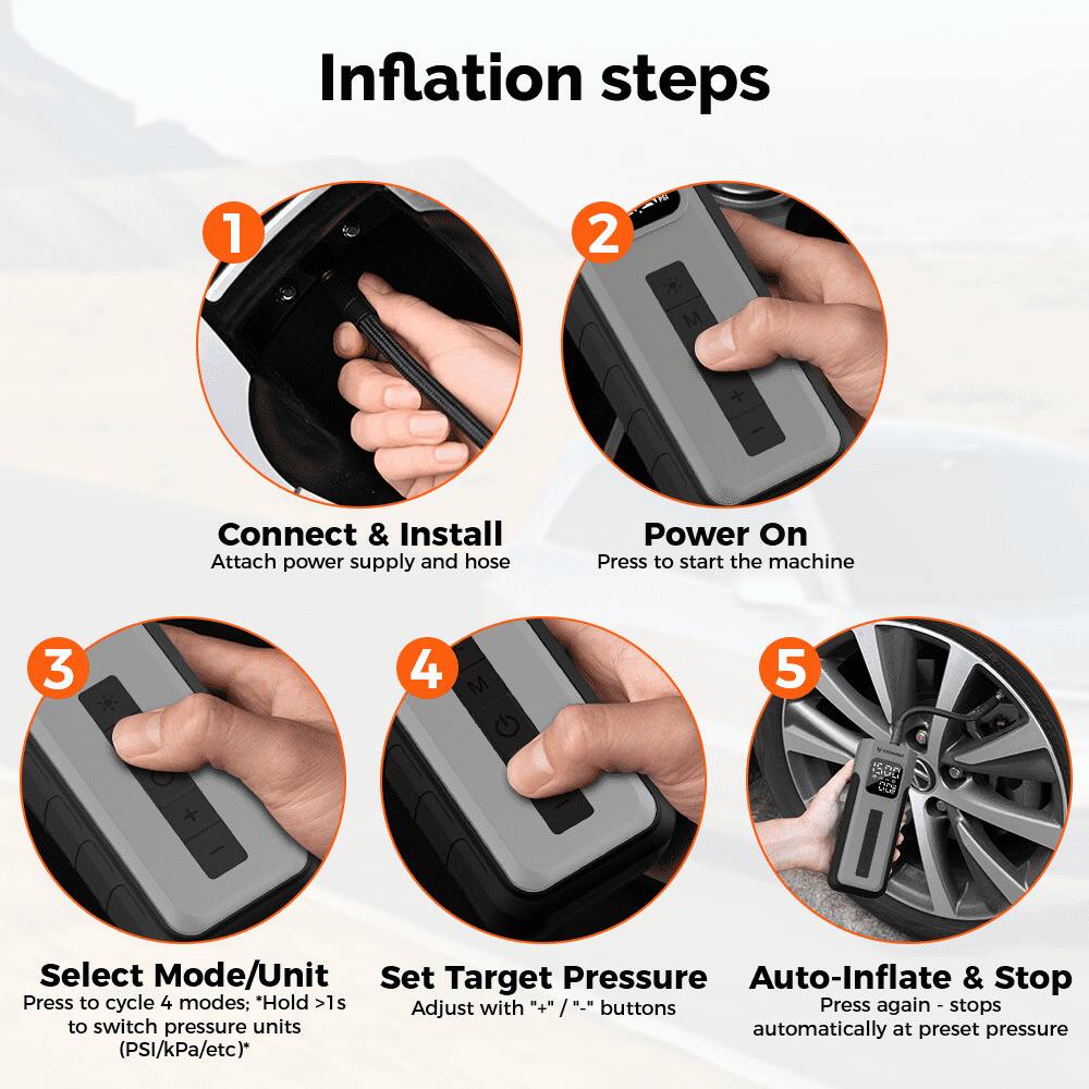 Inflation steps

1. Connect & Install
   - Attach power supply and hose

2. Power On
   - Press to start the machine

3. Select Mode/Unit
   - Press to cycle 4 modes; "Hold >1s" to switch pressure units (PSI/kPa/etc)

4. Set Target Pressure
   - Adjust with "+" / "-" buttons

5. Auto-Inflate & Stop
   - Press again - stops automatically at preset pressure