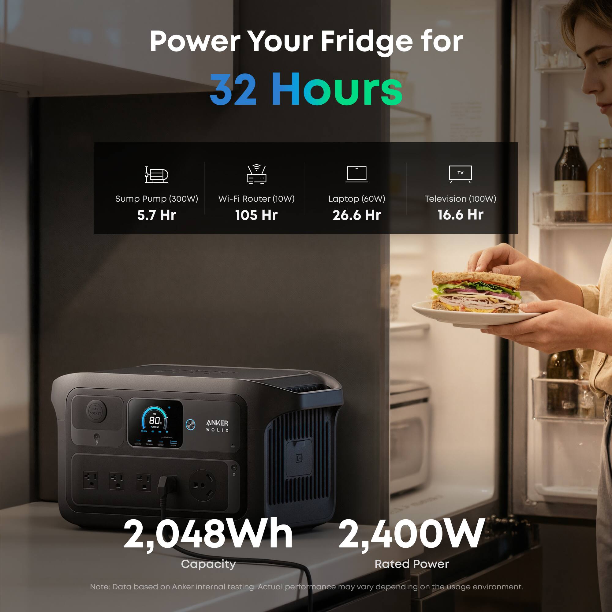 Power Your Fridge for 32 Hours

- Sump Pump (300W) 5.7 Hr
- Wi-Fi Router (10W) 105 Hr
- Laptop (60W) 26.6 Hr
- Television (100W) 16.6 Hr

2,048Wh Capacity
2,400W Rated Power

Note: Data based on Anker internal testing. Actual performance may vary depending on the usage environment.