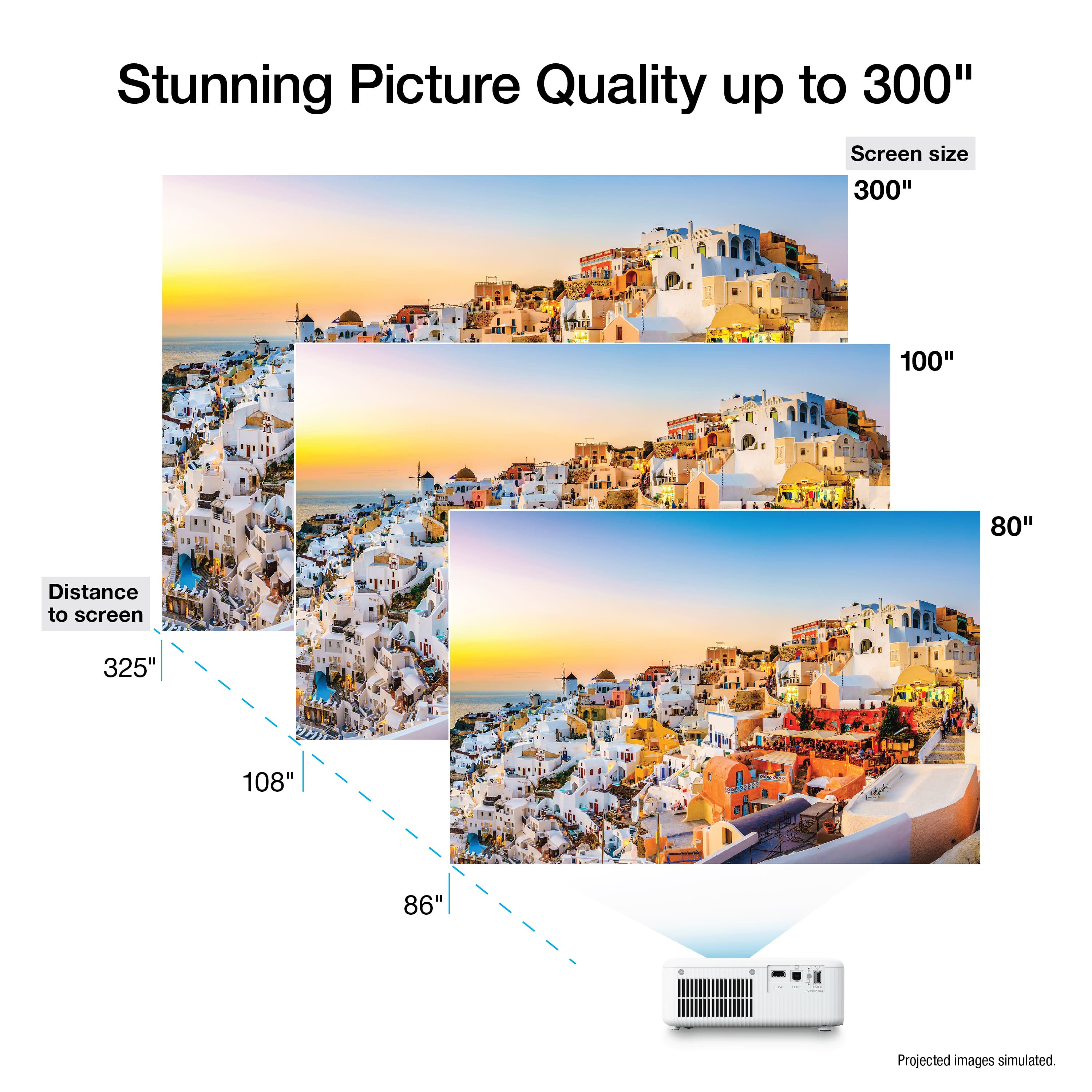 Stunning Picture Quality up to 300" Screen size 300" 100" 80" Distance to screen 325' 108" 86" Projected images simulated.